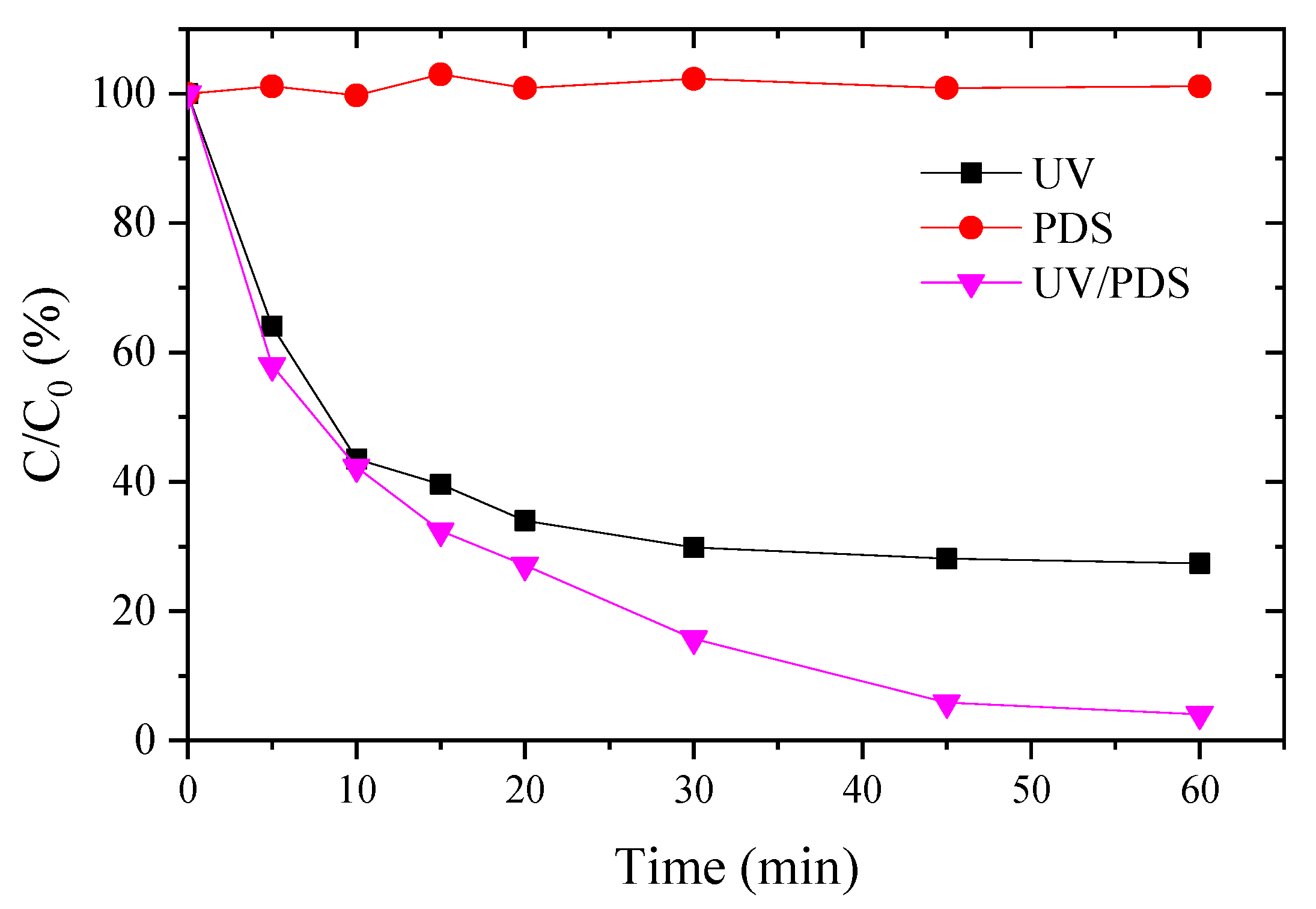Processes 09 00226 g001 Processes 09 00226 g001
