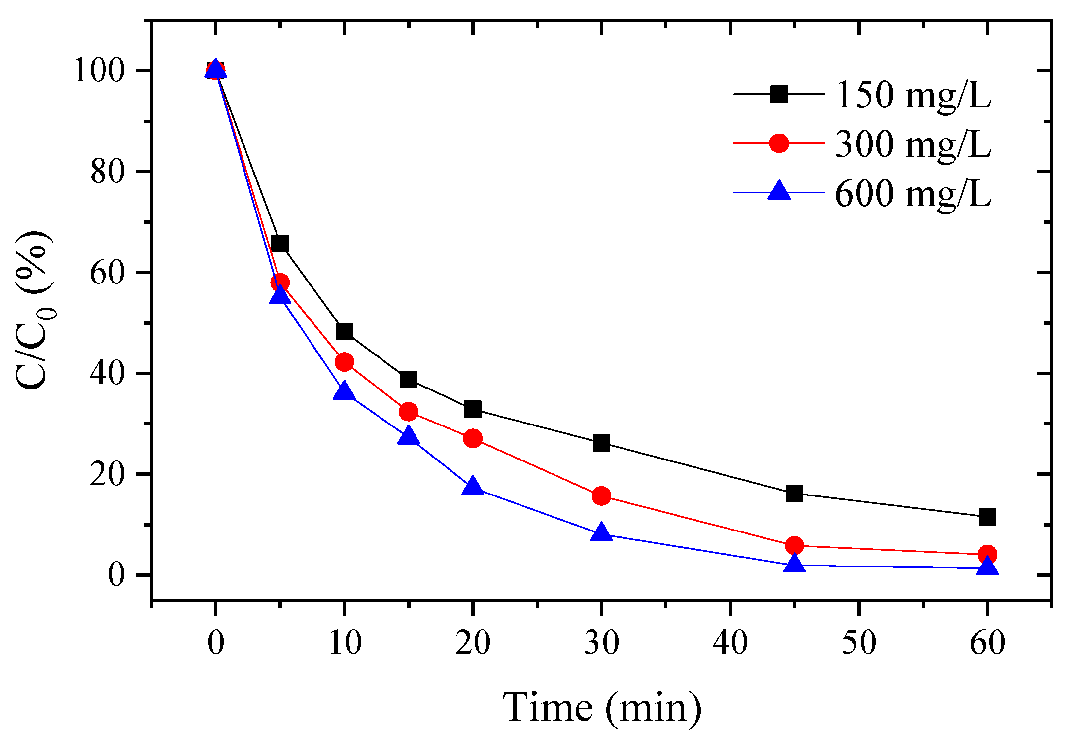 Processes 09 00226 g002 Processes 09 00226 g002