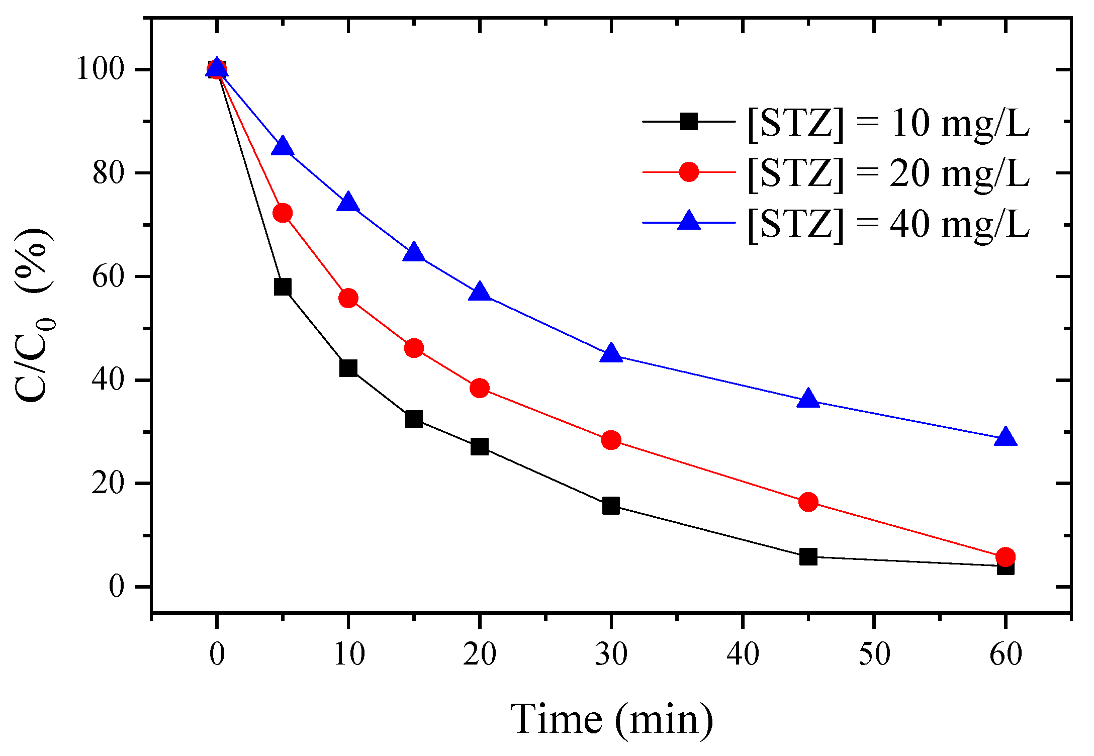 Processes 09 00226 g003 Processes 09 00226 g003