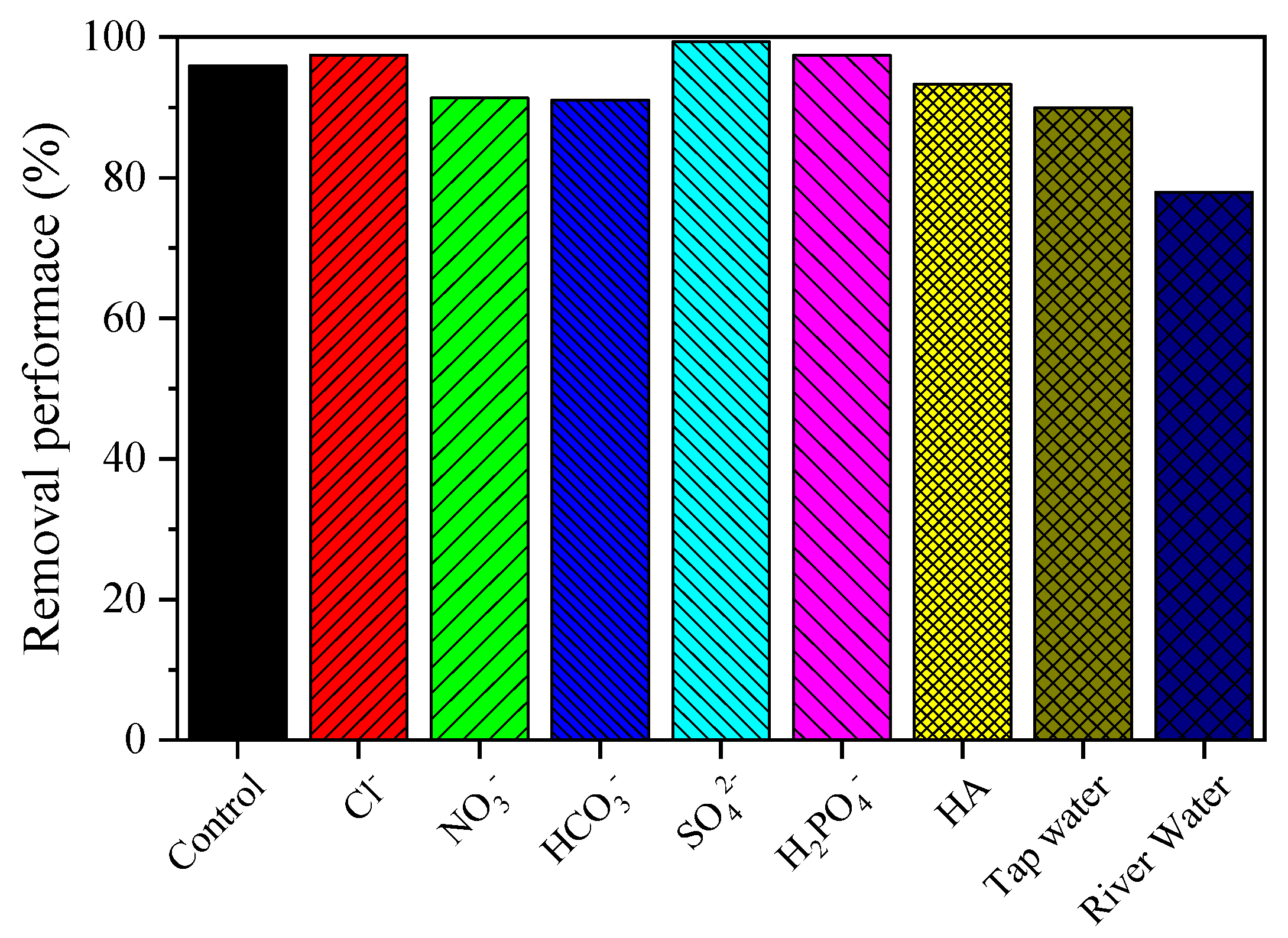 Processes 09 00226 g004 Processes 09 00226 g004