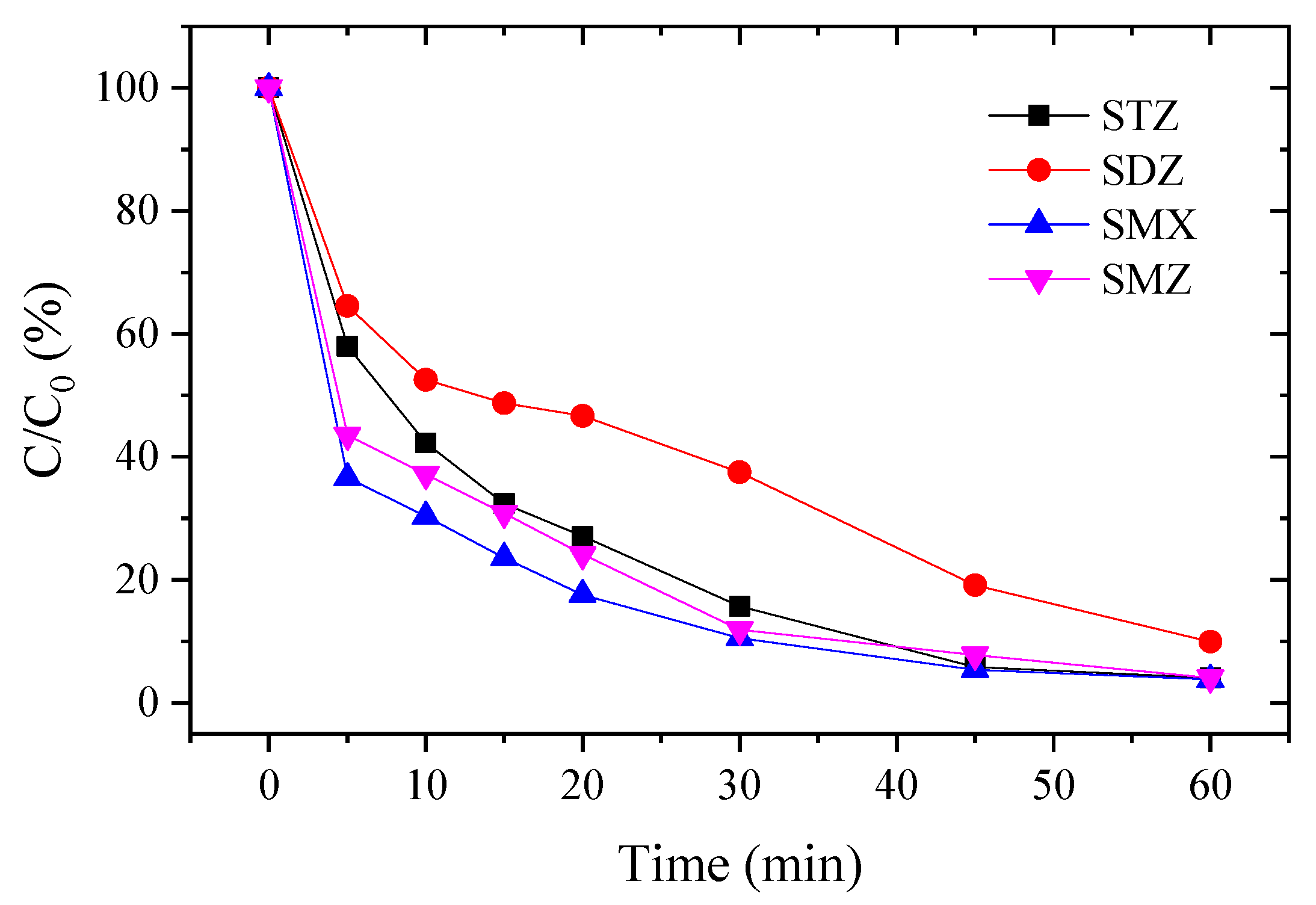 Processes 09 00226 g006 Processes 09 00226 g006