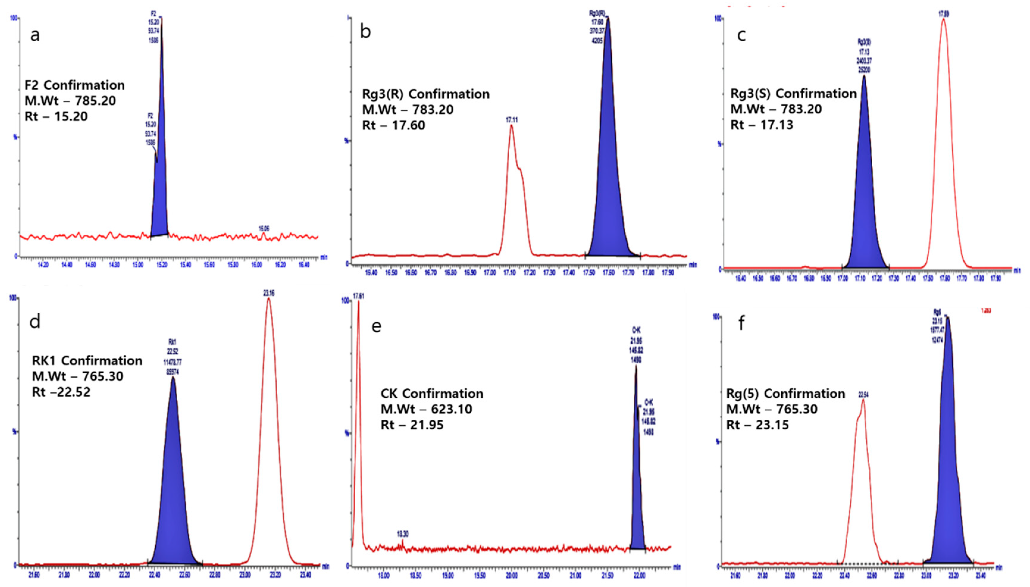 Processes 09 00227 g008 Processes 09 00227 g008