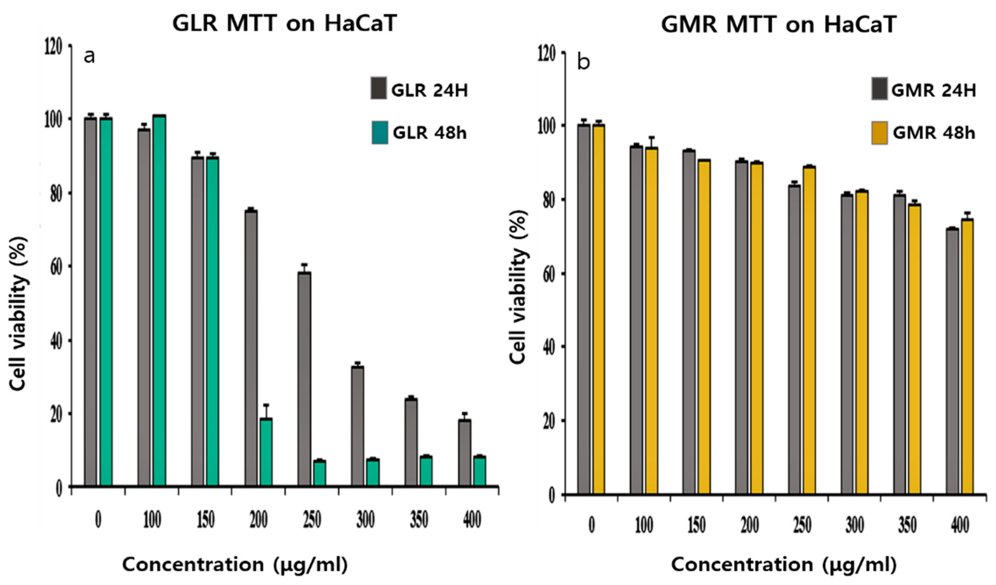 Processes 09 00227 g011 Processes 09 00227 g011