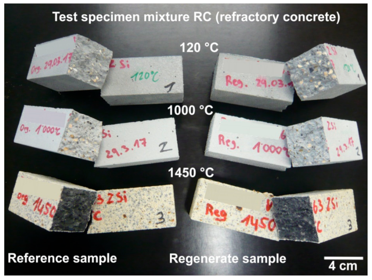 Processes 09 00228 g014