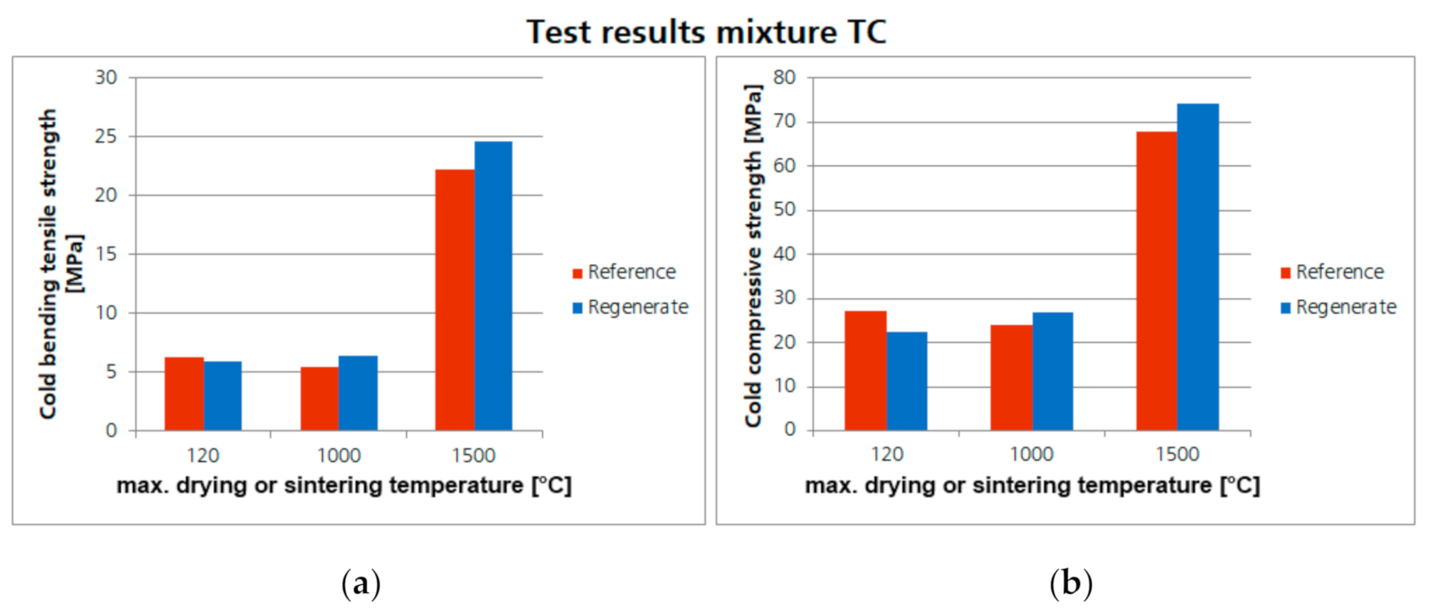 Processes 09 00228 g015