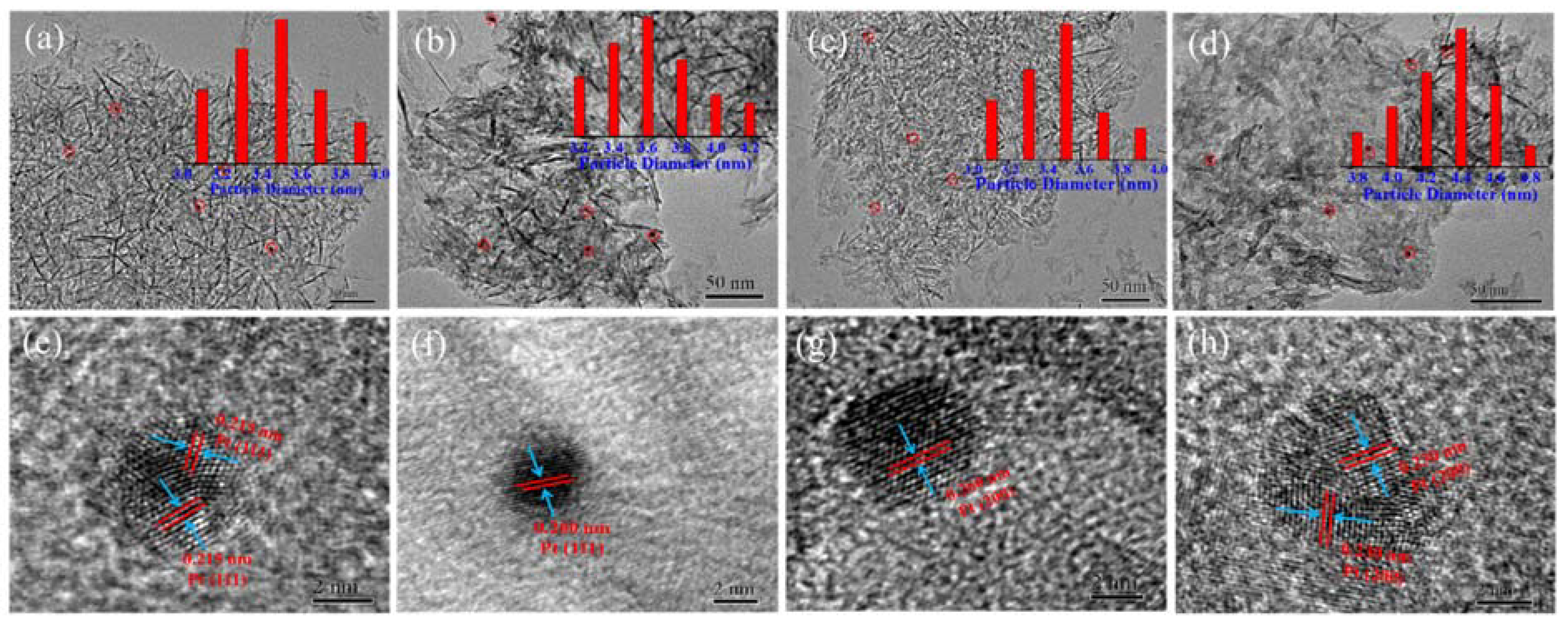 Processes 09 00230 g002 Processes 09 00230 g002