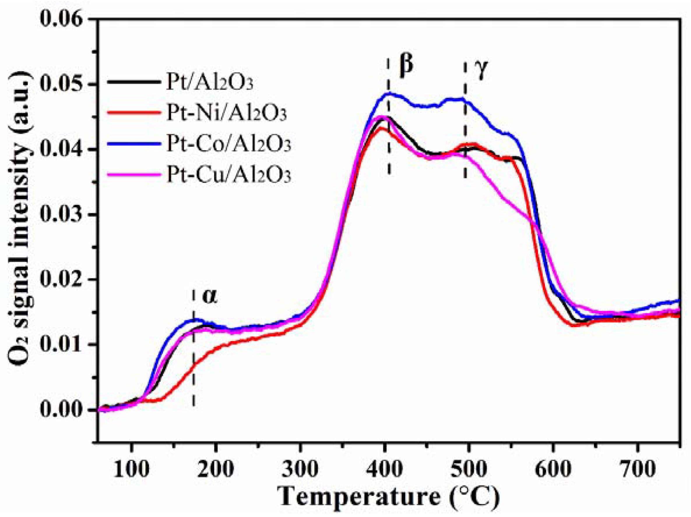 Processes 09 00230 g005 Processes 09 00230 g005