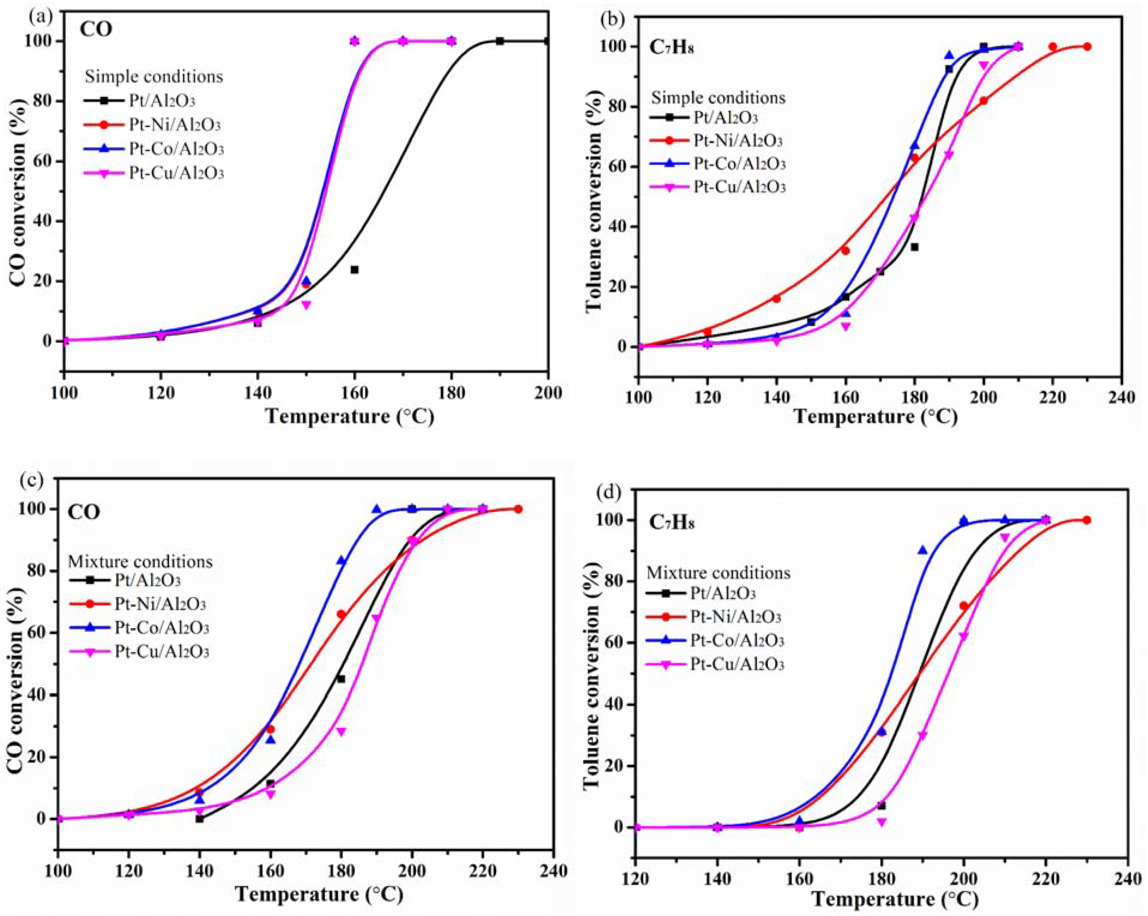 Processes 09 00230 g006 Processes 09 00230 g006