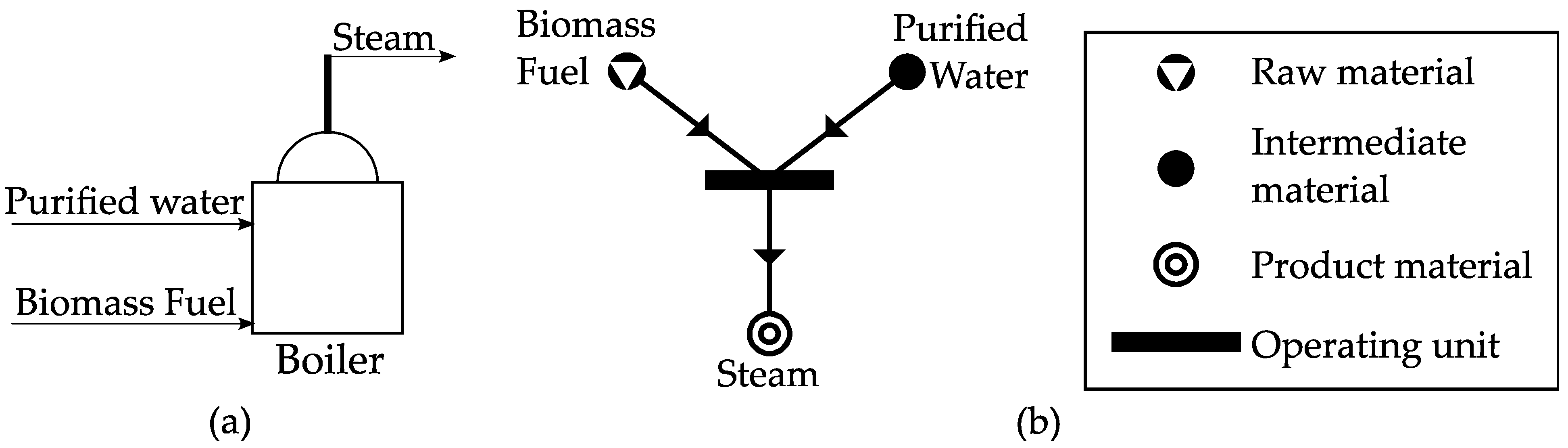 P graph. Graphical representation of the tolerance field.