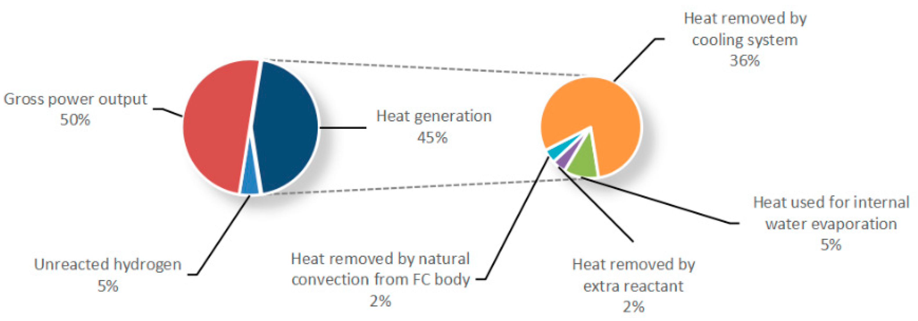 Processes 09 00235 g001 Processes 09 00235 g001