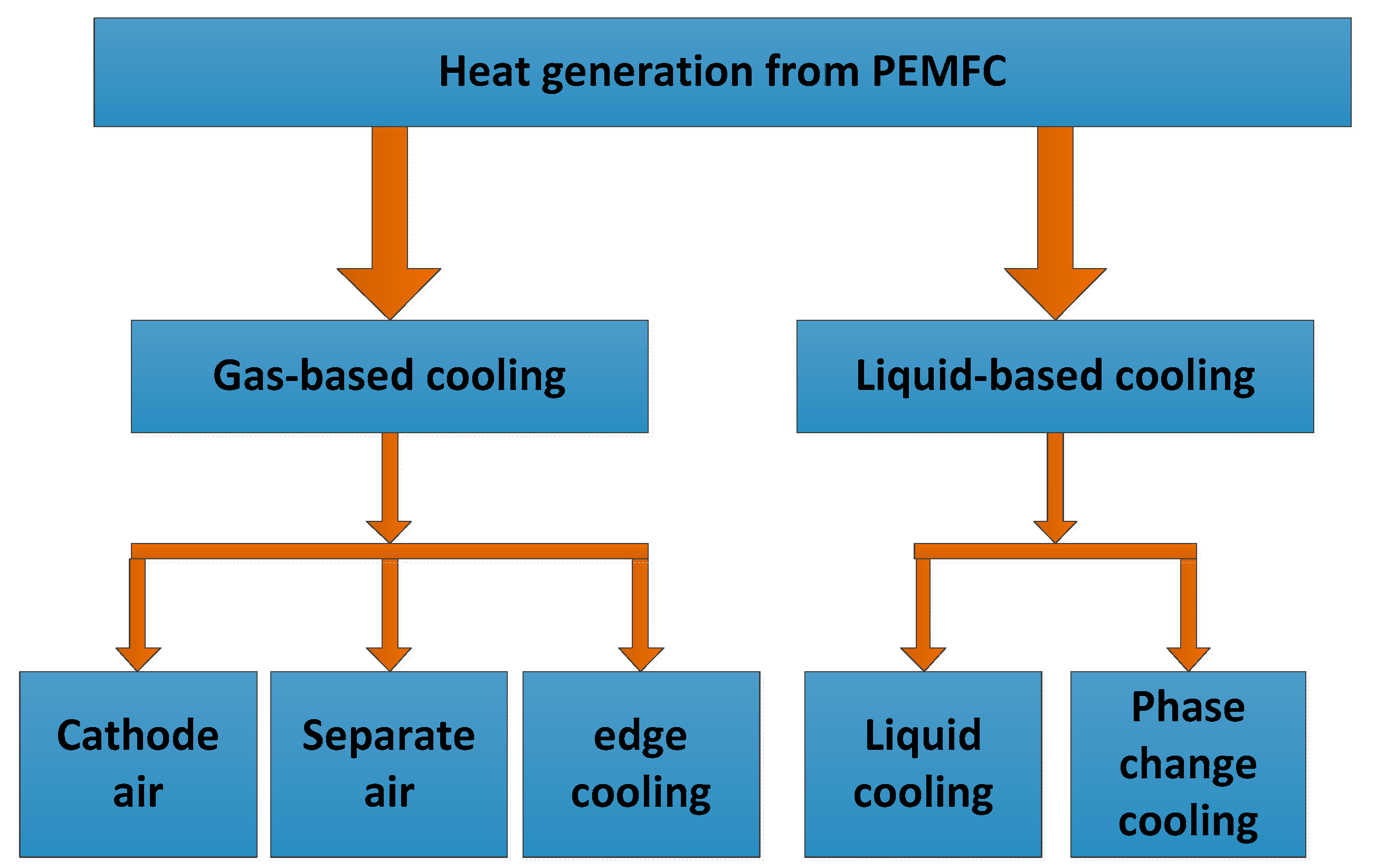 Processes 09 00235 g003 Processes 09 00235 g003