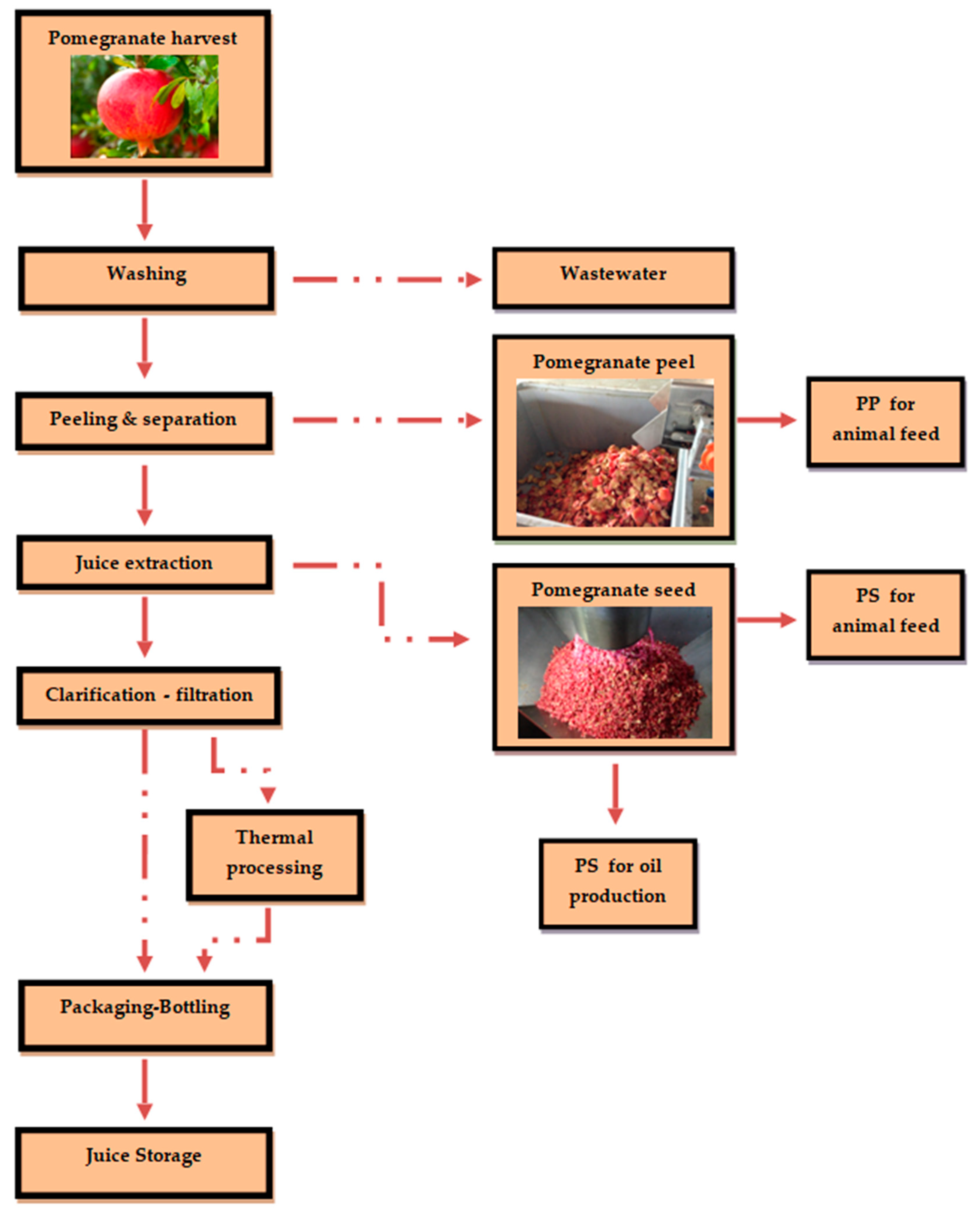 Processes 09 00236 g001 Processes 09 00236 g001