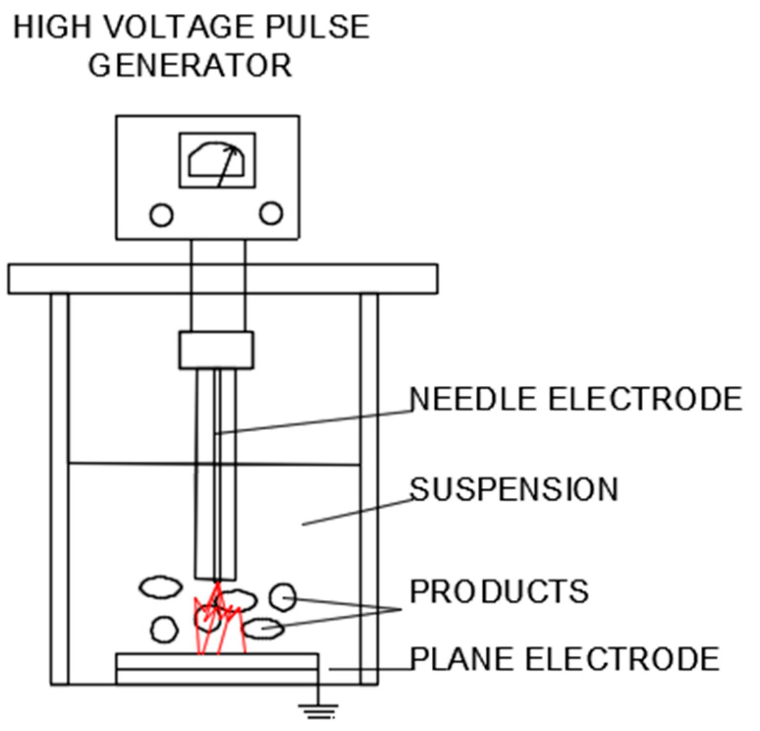 Processes 09 00236 g005 Processes 09 00236 g005