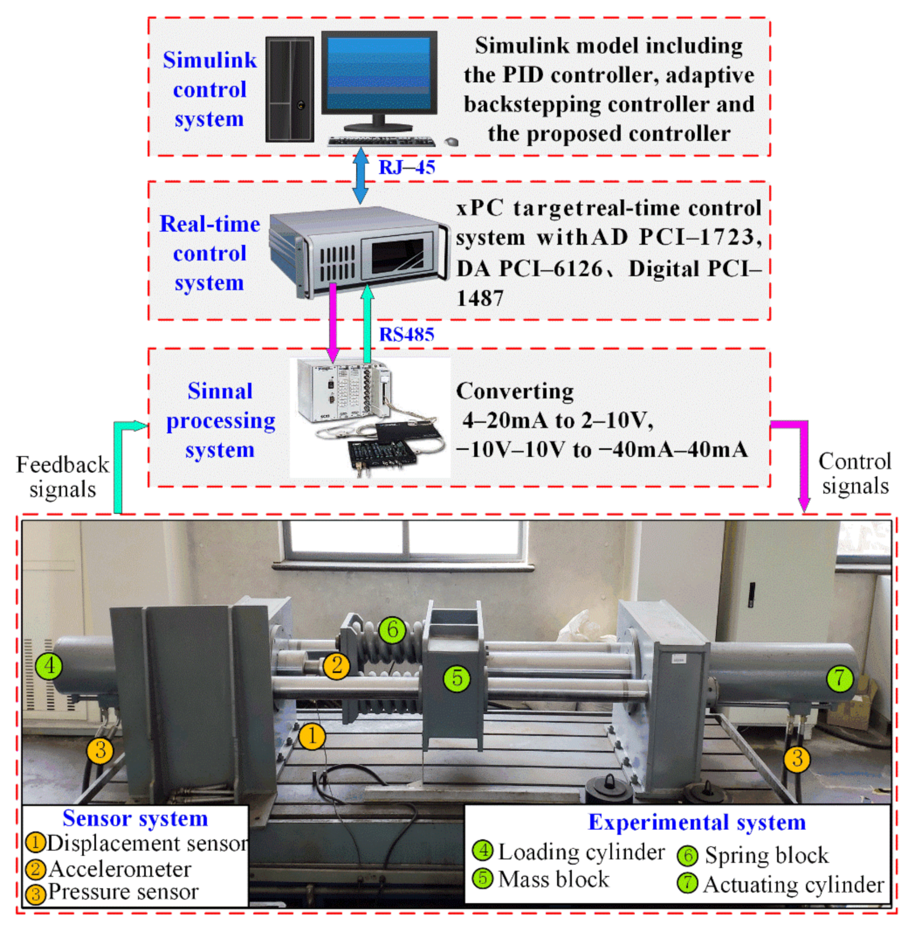 Processes 09 00237 g005
