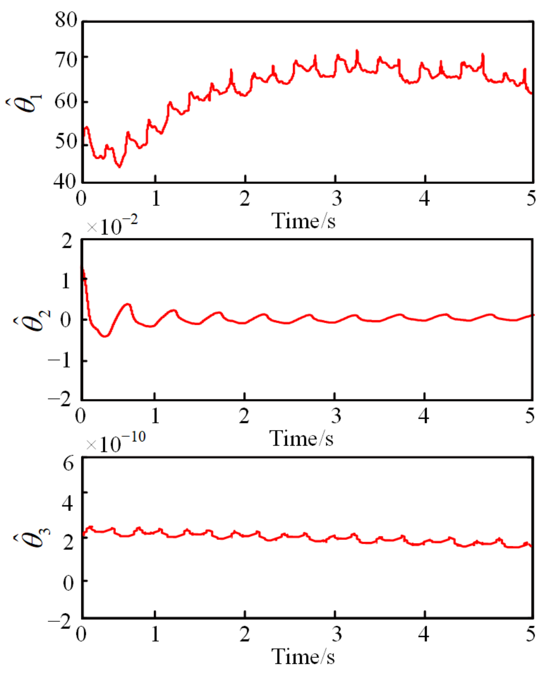 Processes 09 00237 g007