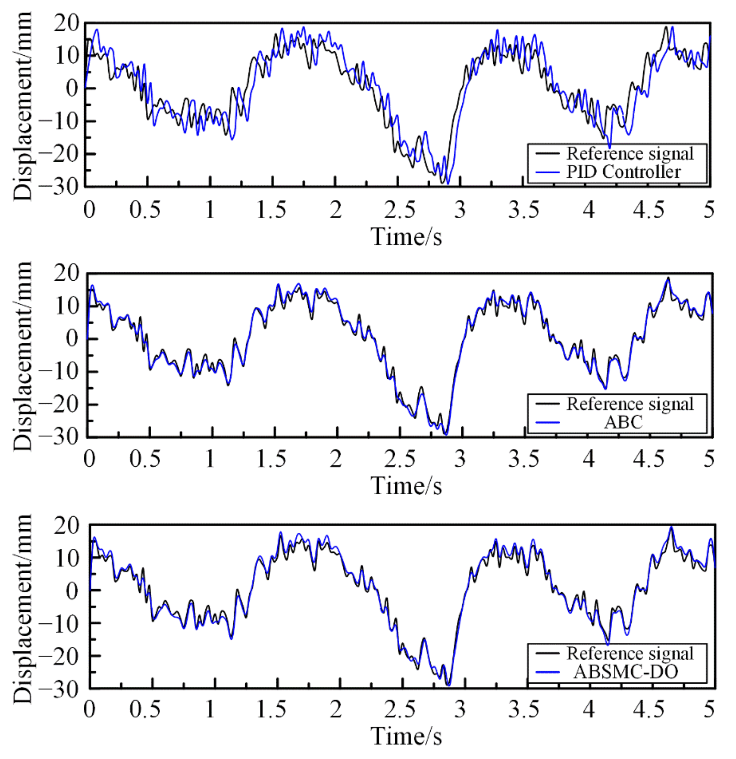 Processes 09 00237 g011