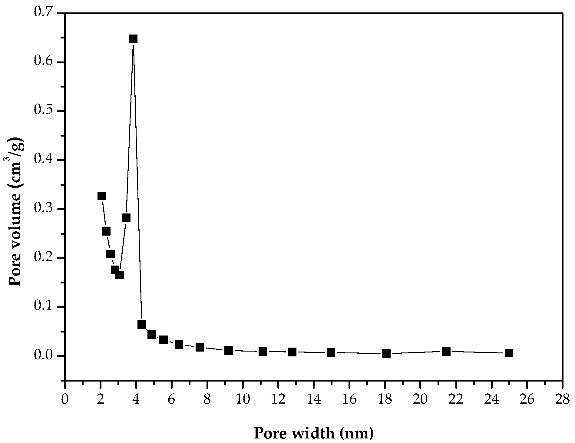 Processes 09 00238 g002 Processes 09 00238 g002