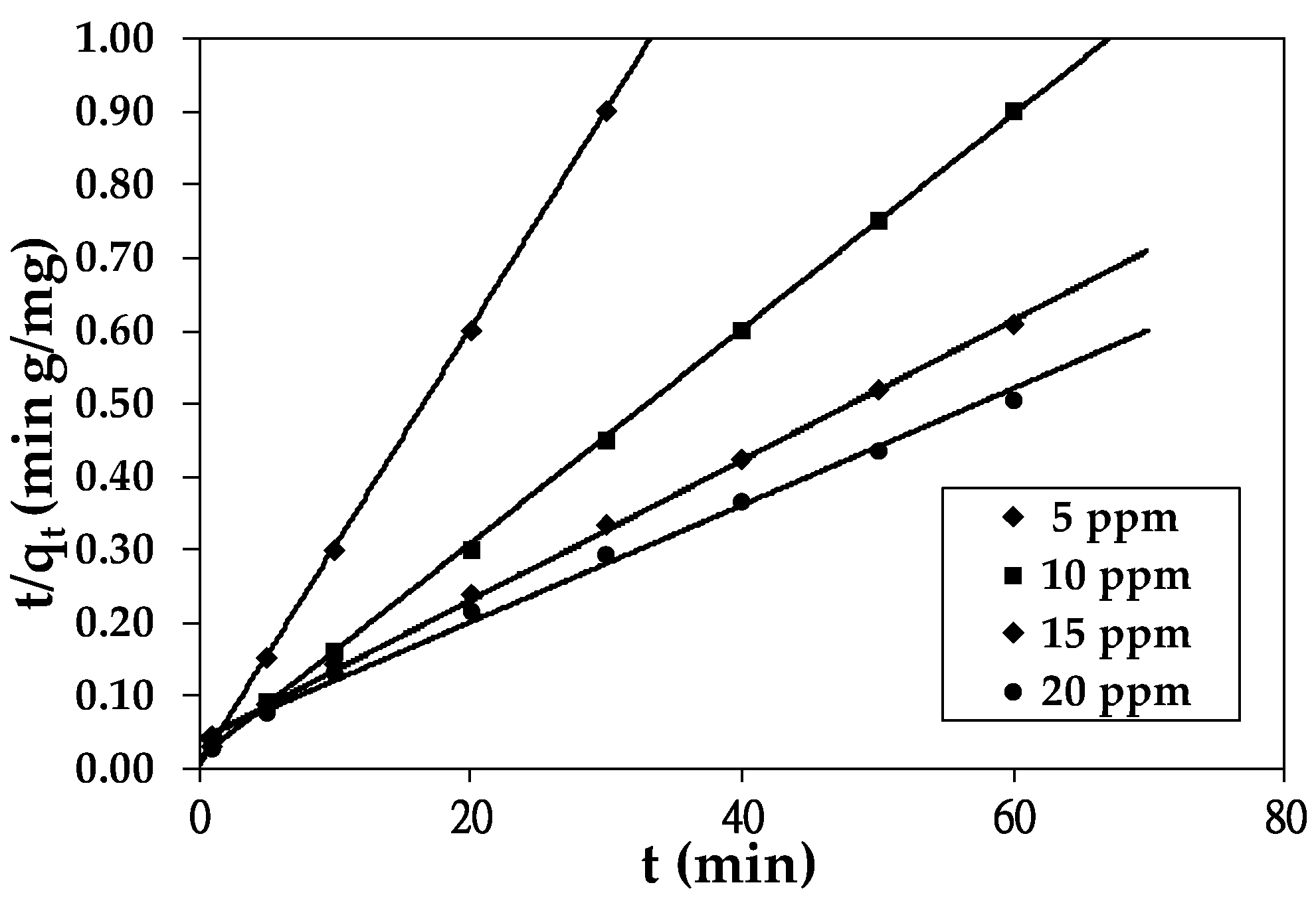 Processes 09 00238 g006 Processes 09 00238 g006