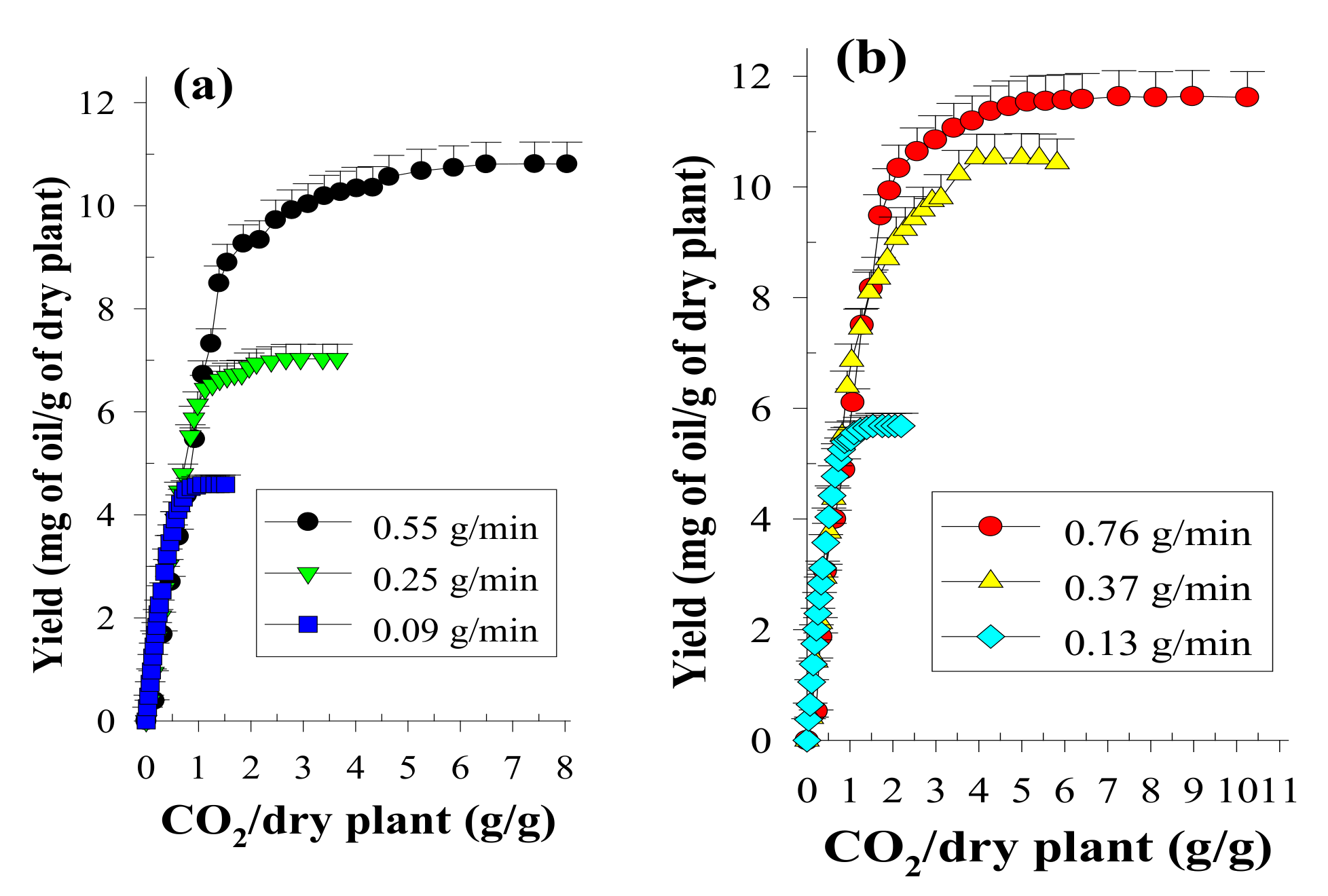 Processes 09 00239 g001 Processes 09 00239 g001