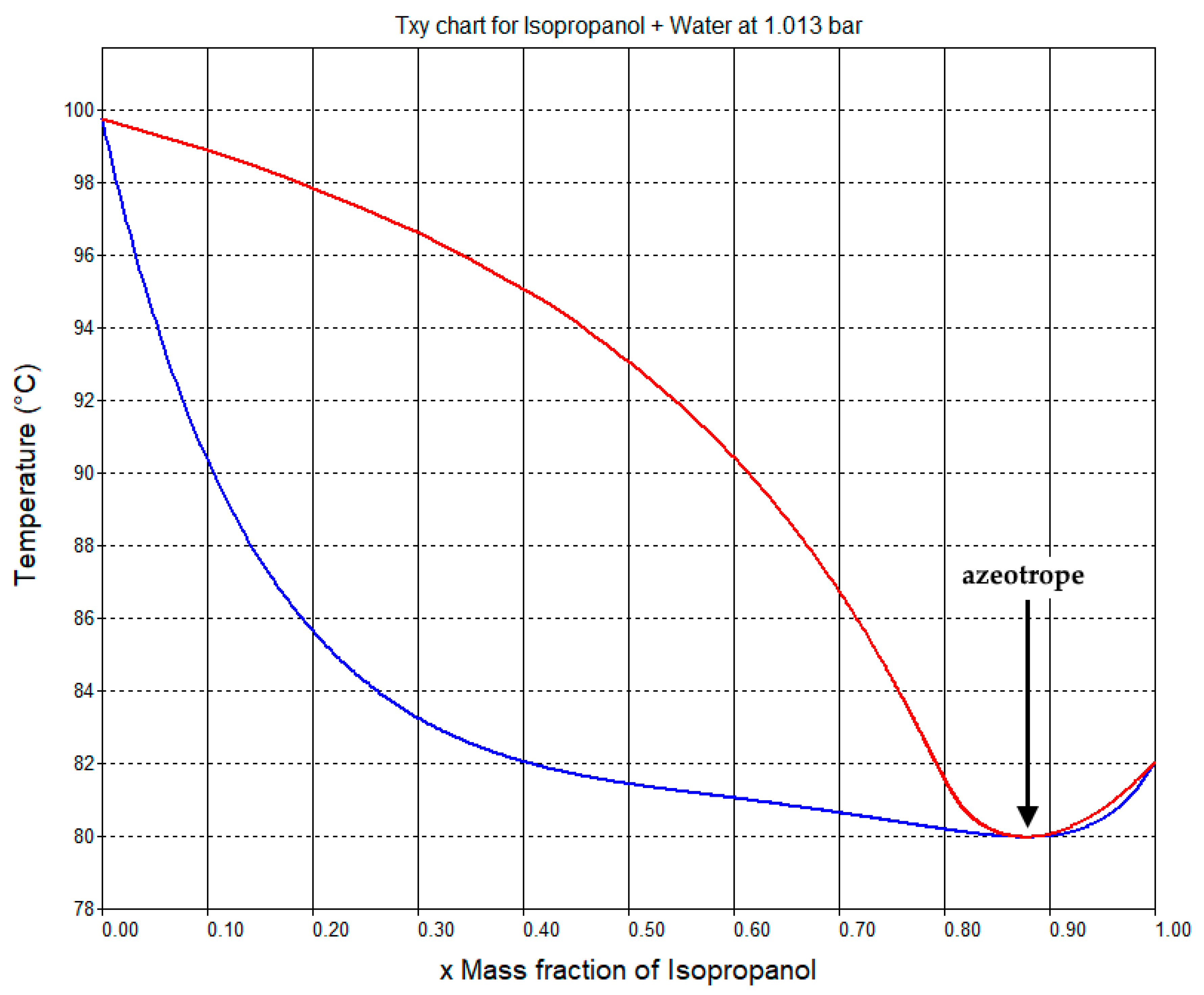 Processes 09 00241 g003