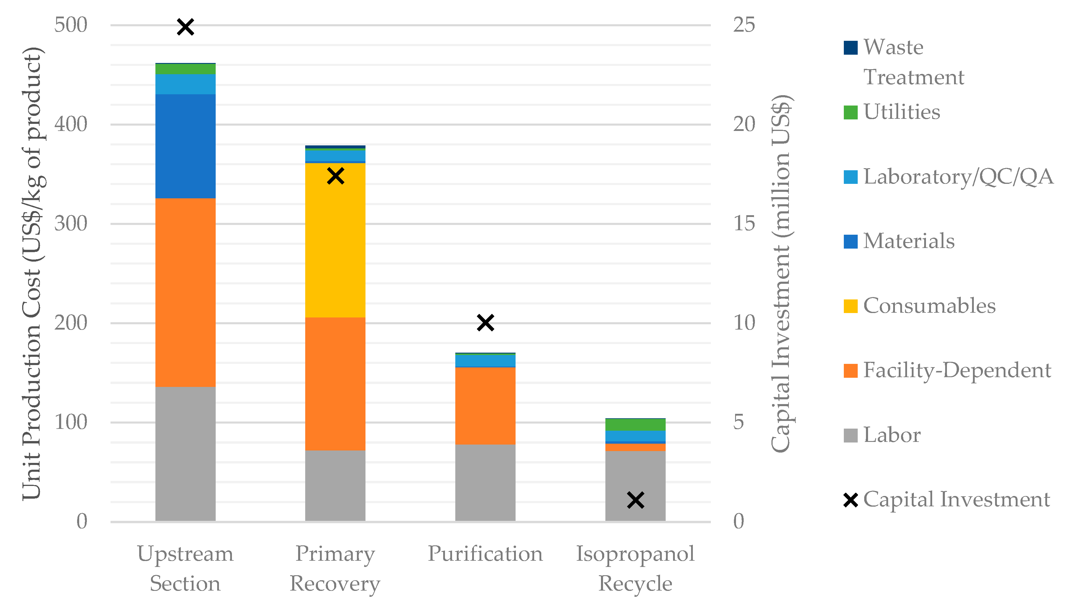 Processes 09 00241 g005