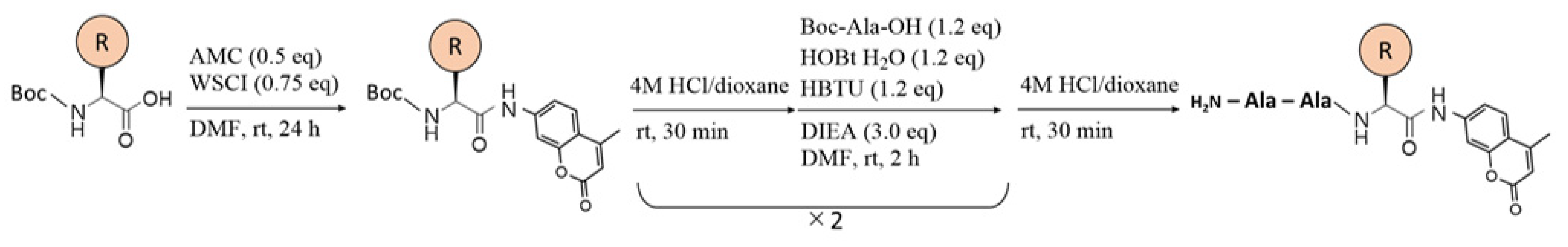 Processes 09 00242 g003 Processes 09 00242 g003