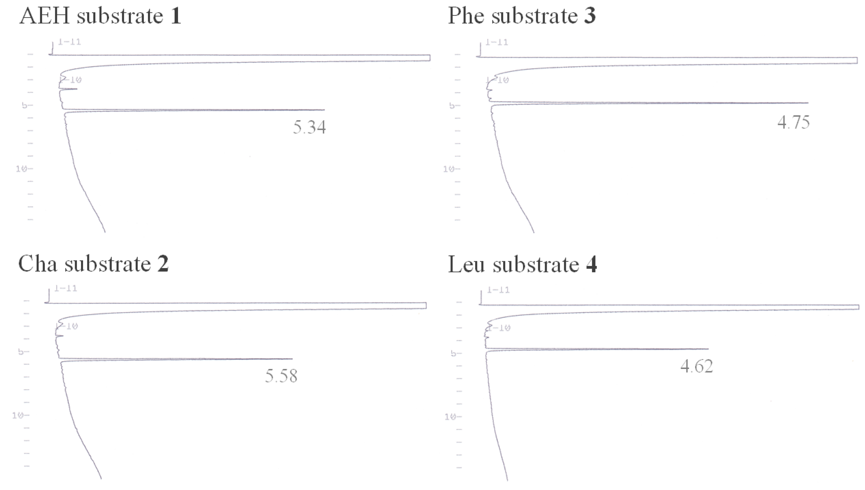 Processes 09 00242 g004 Processes 09 00242 g004