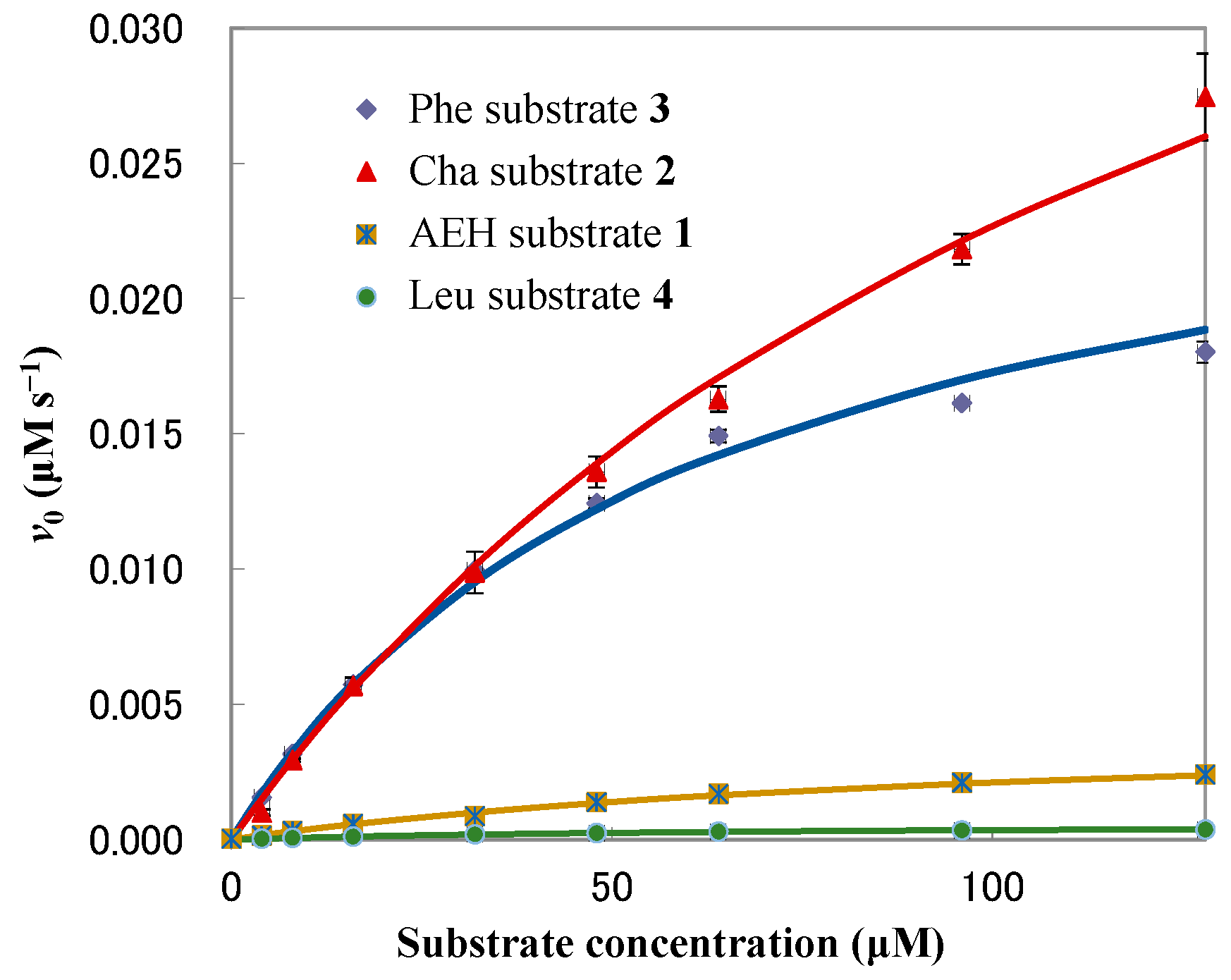 Processes 09 00242 g005 Processes 09 00242 g005