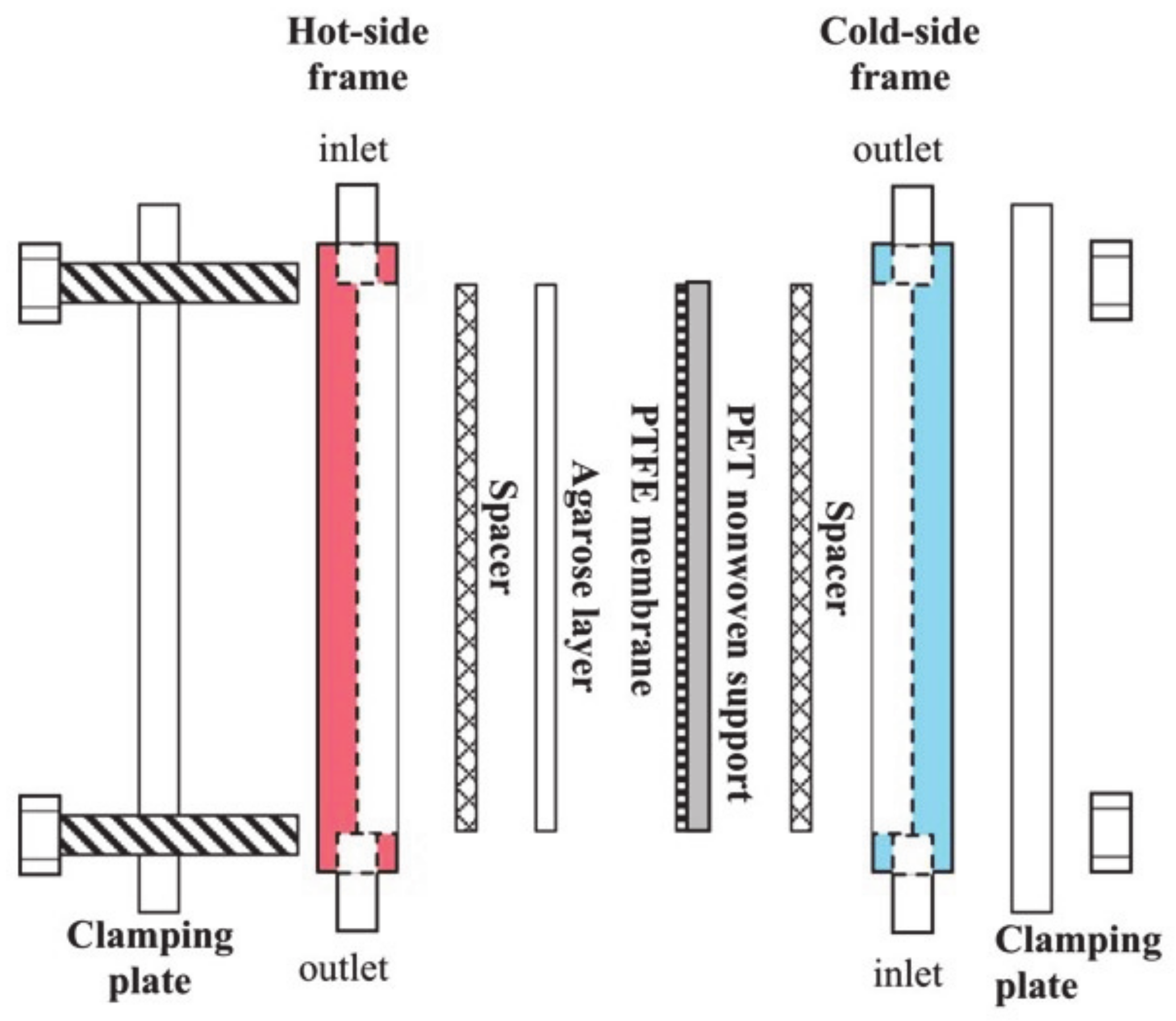 Processes 09 00243 g004