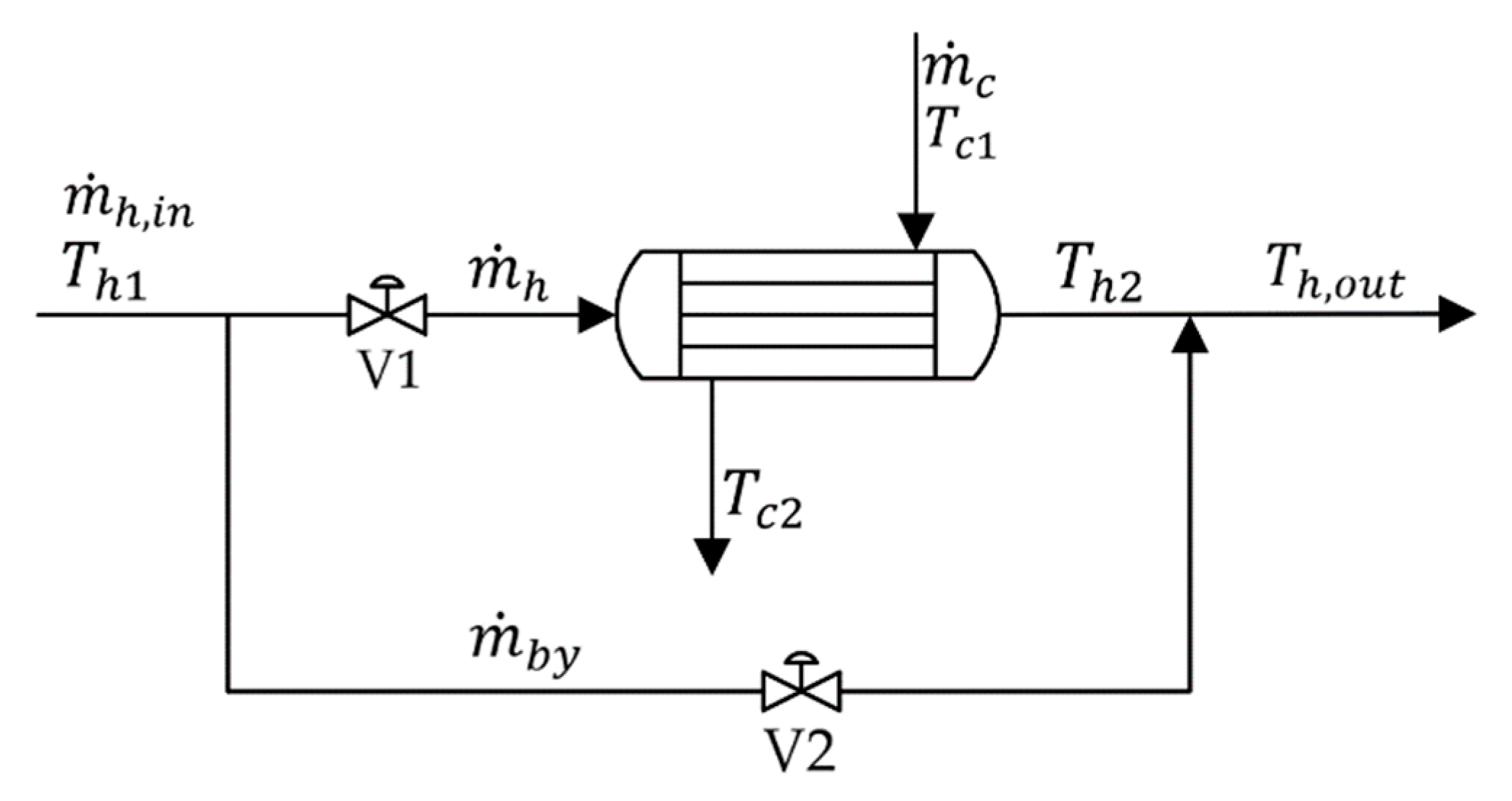 Processes 09 00244 g003 550