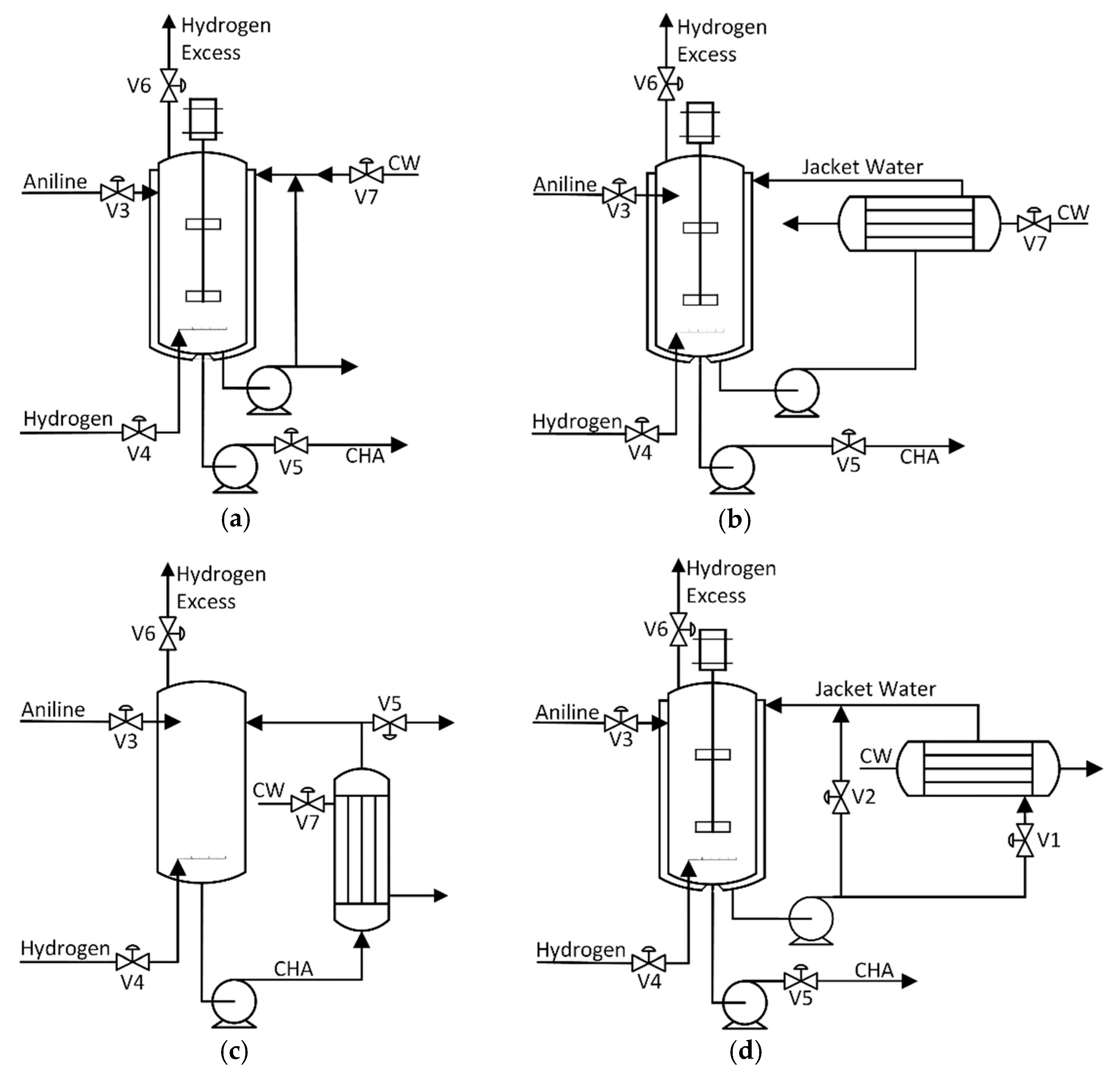 Processes Free FullText On the Effectiveness of HeatExchanger