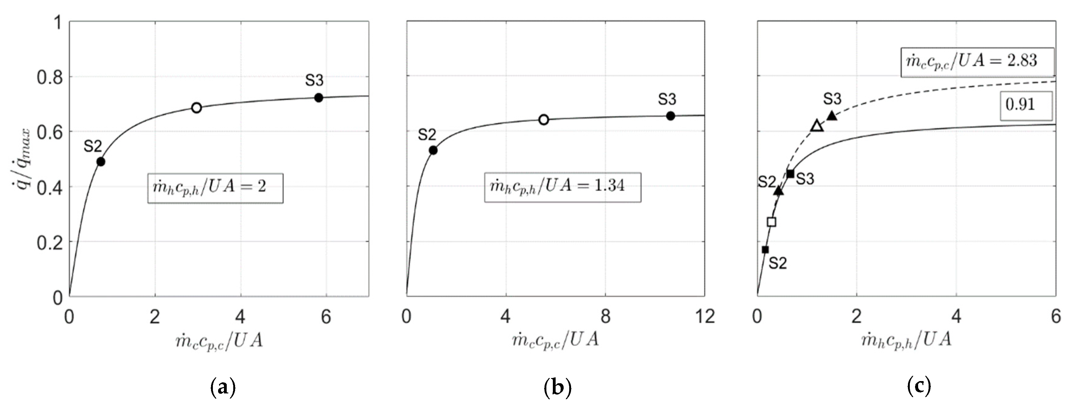 Processes 09 00244 g006 550
