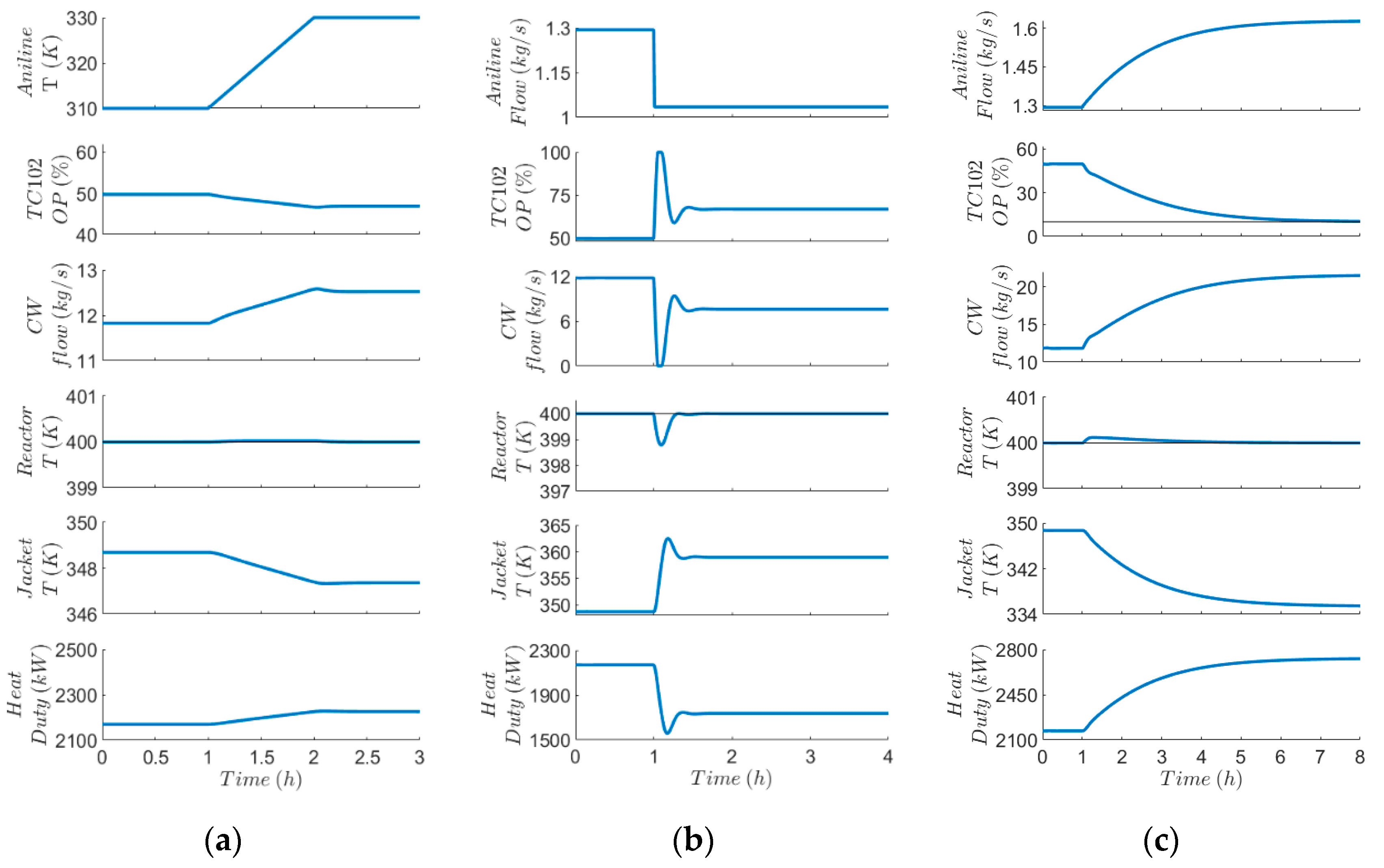 Processes 09 00244 g008 550