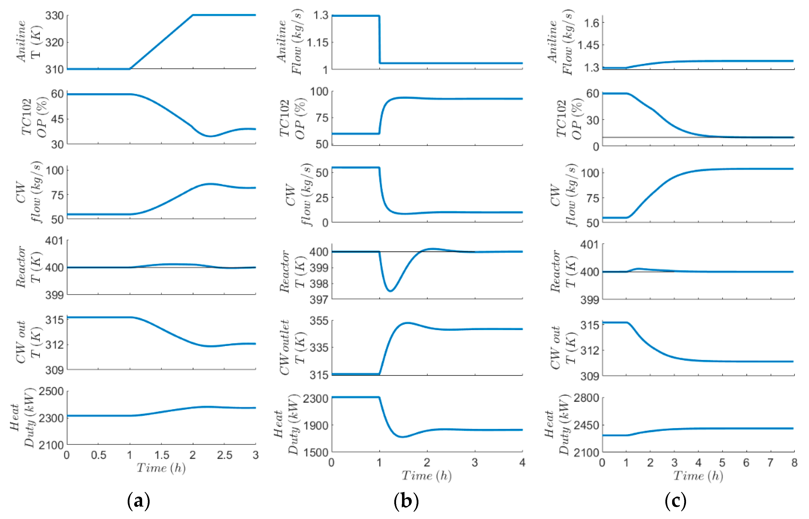 Processes 09 00244 g010 550