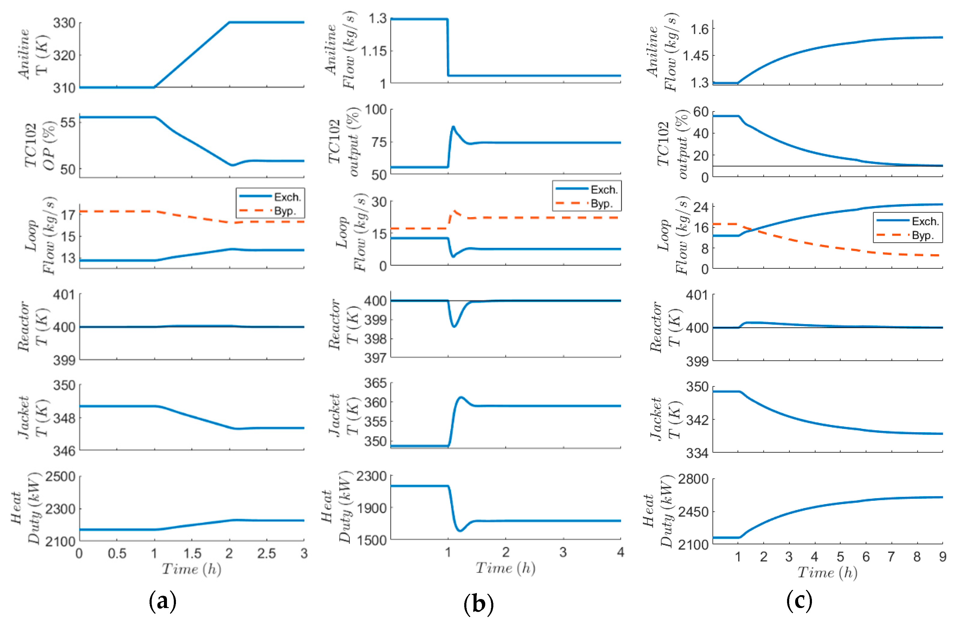 Processes 09 00244 g011 550