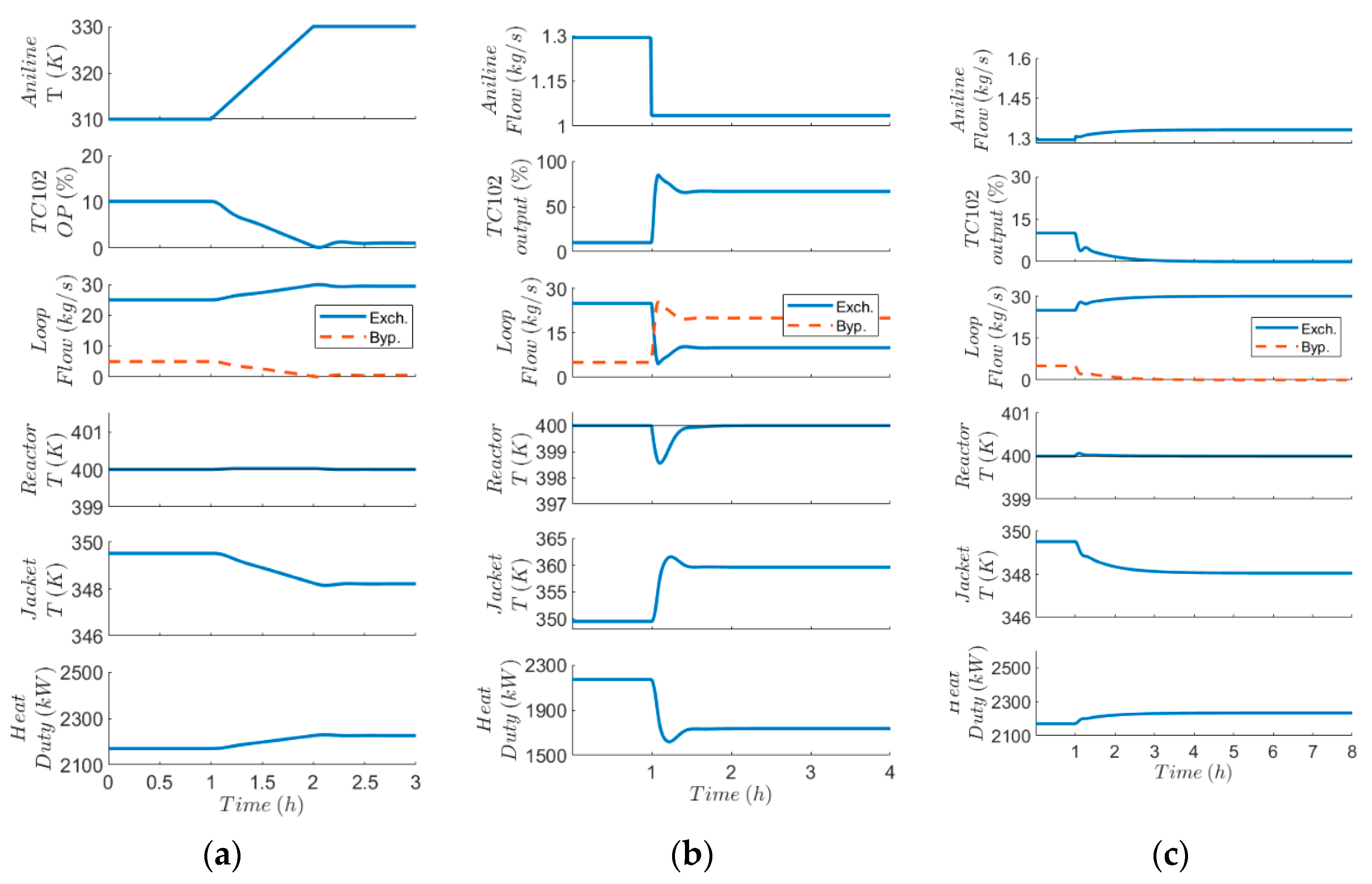 Processes 09 00244 g012 550