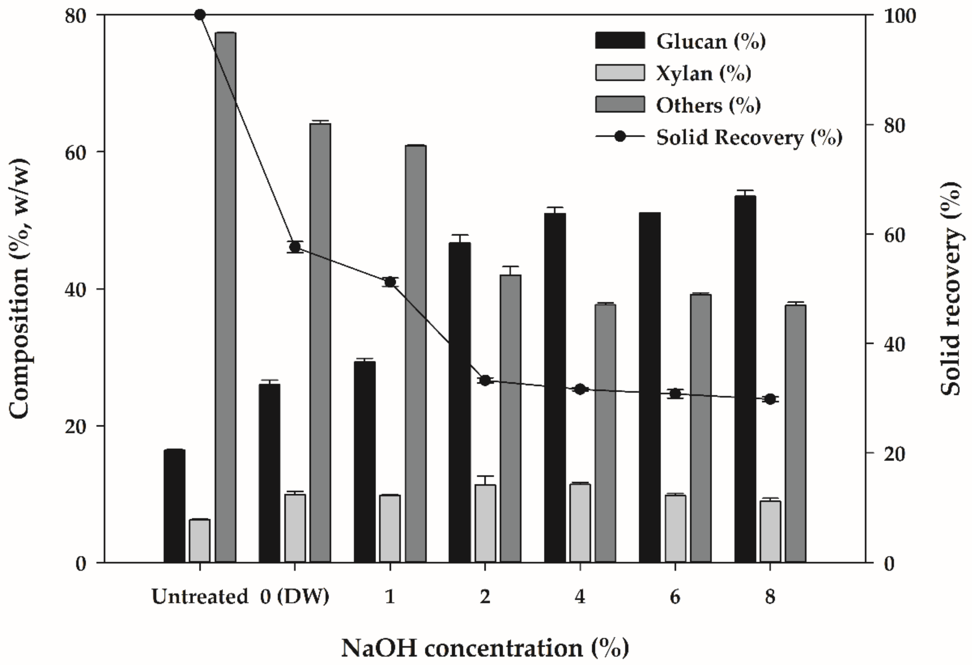 Processes 09 00245 g001 Processes 09 00245 g001