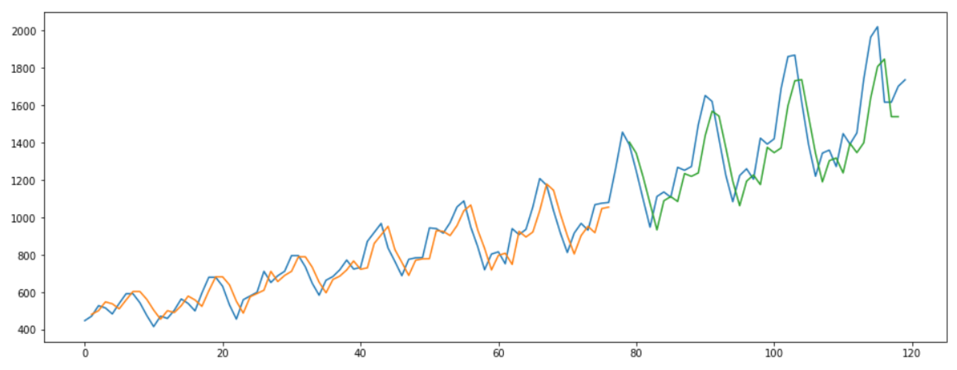 Processes 09 00247 g004
