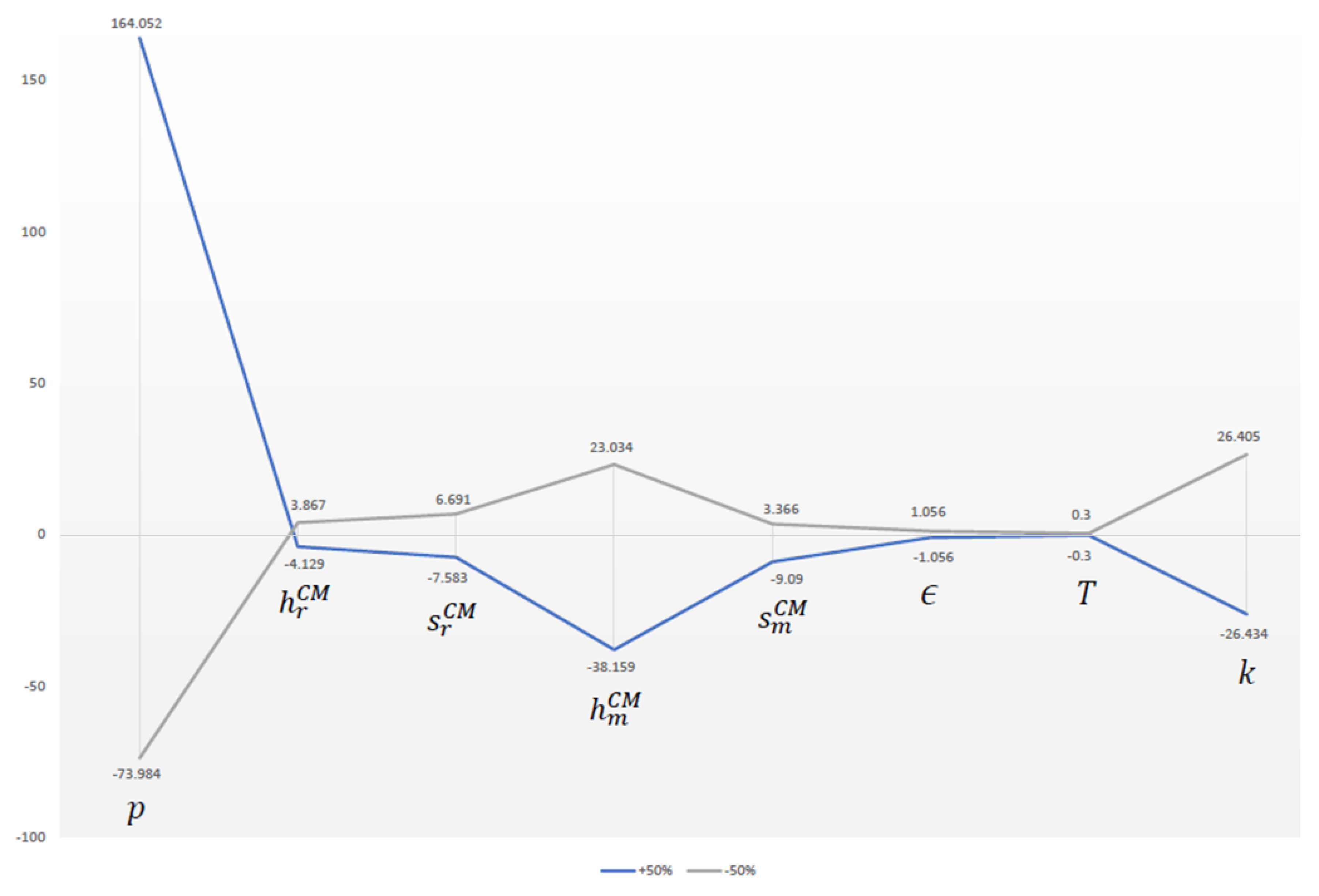 Processes 09 00247 g005