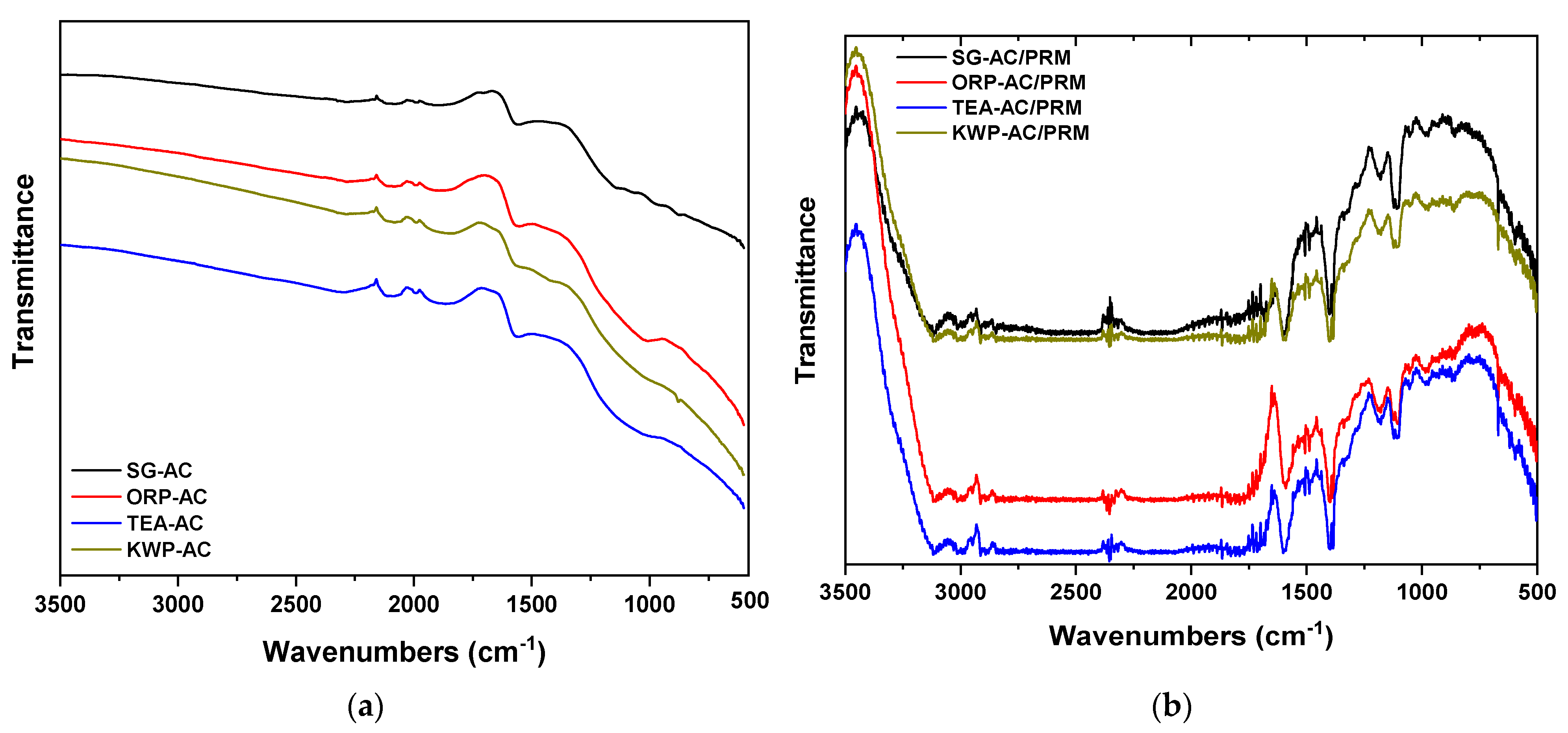 Processes 09 00253 g004 Processes 09 00253 g004