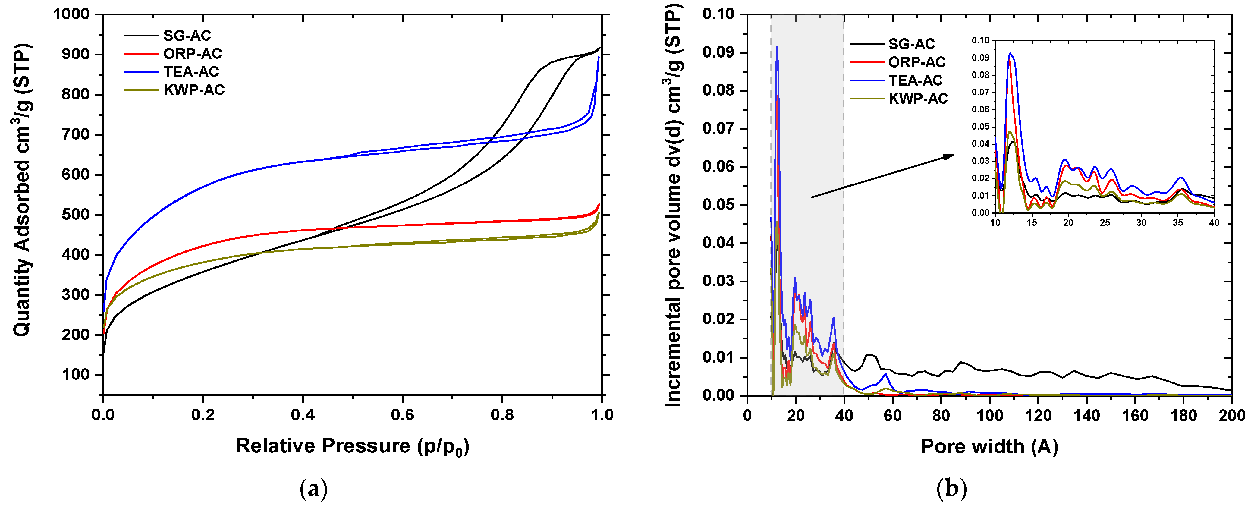 Processes 09 00253 g005 Processes 09 00253 g005
