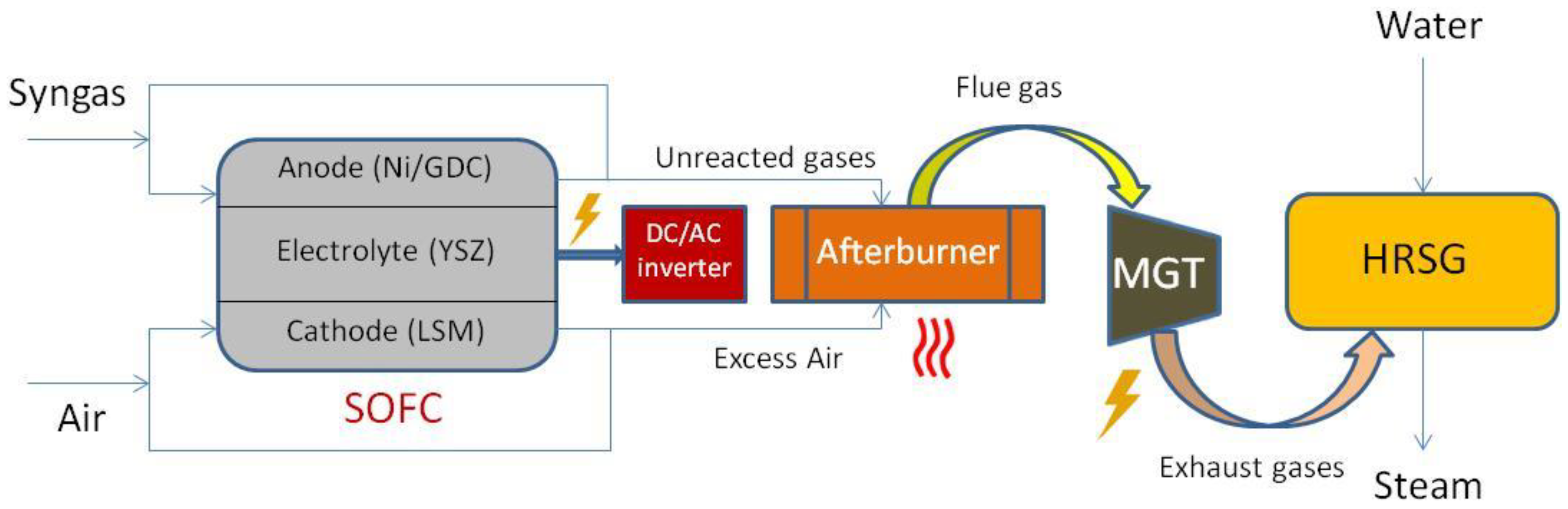 Processes 09 00254 g002 Processes 09 00254 g002