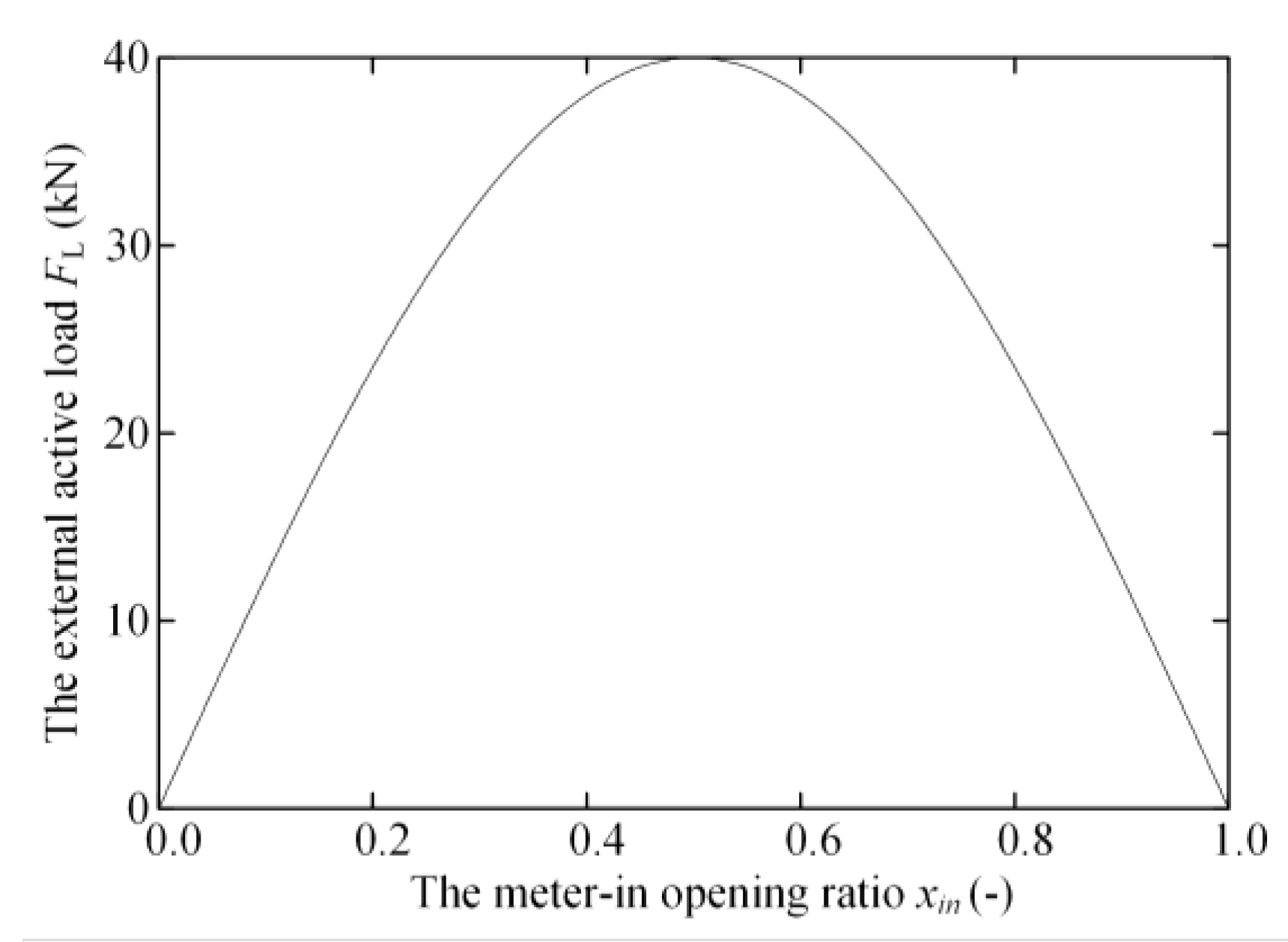 Processes 09 00255 g012 550