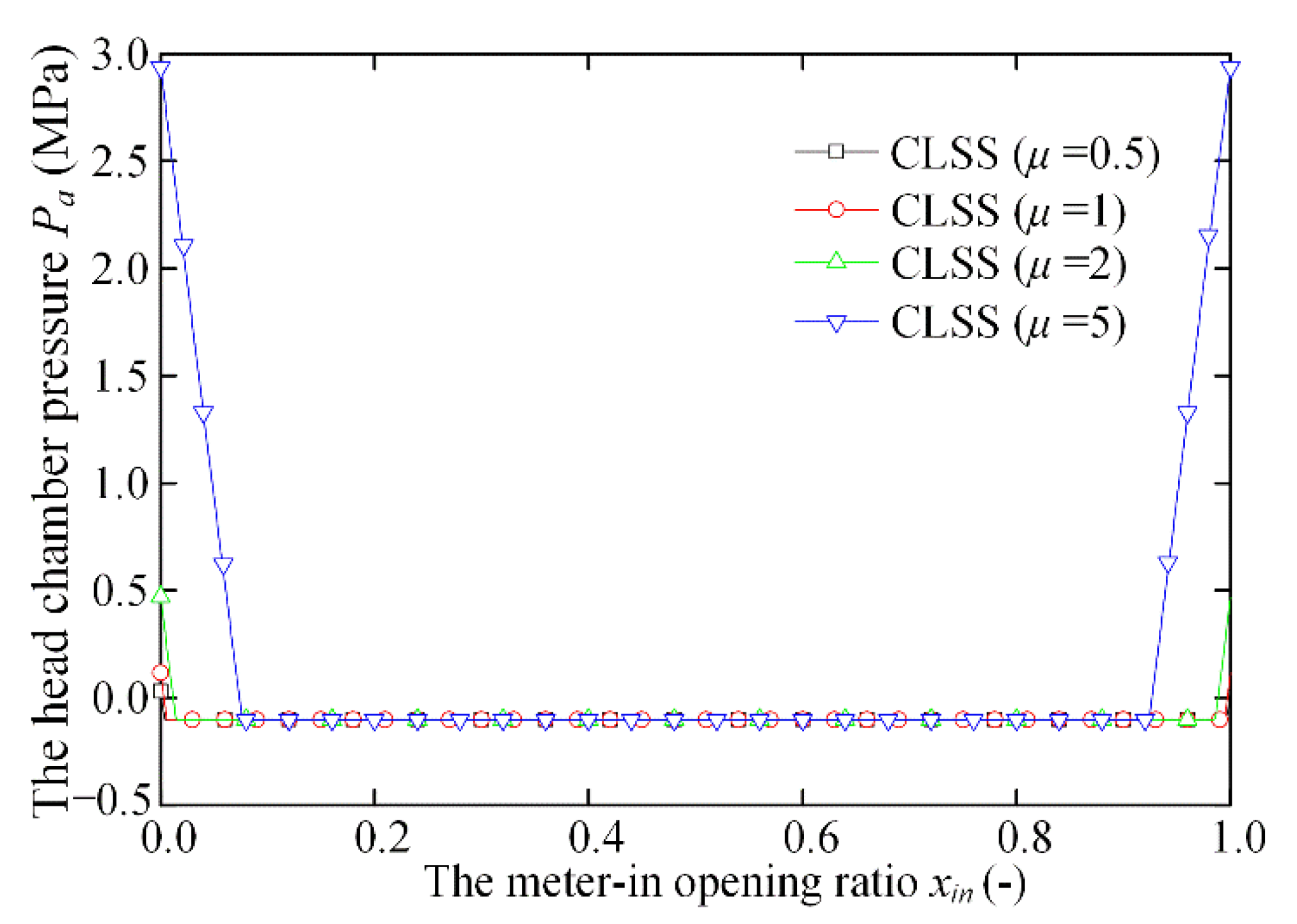 Processes 09 00255 g013 550