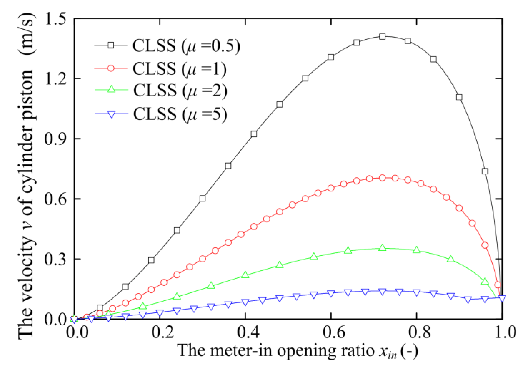 Processes 09 00255 g017 550