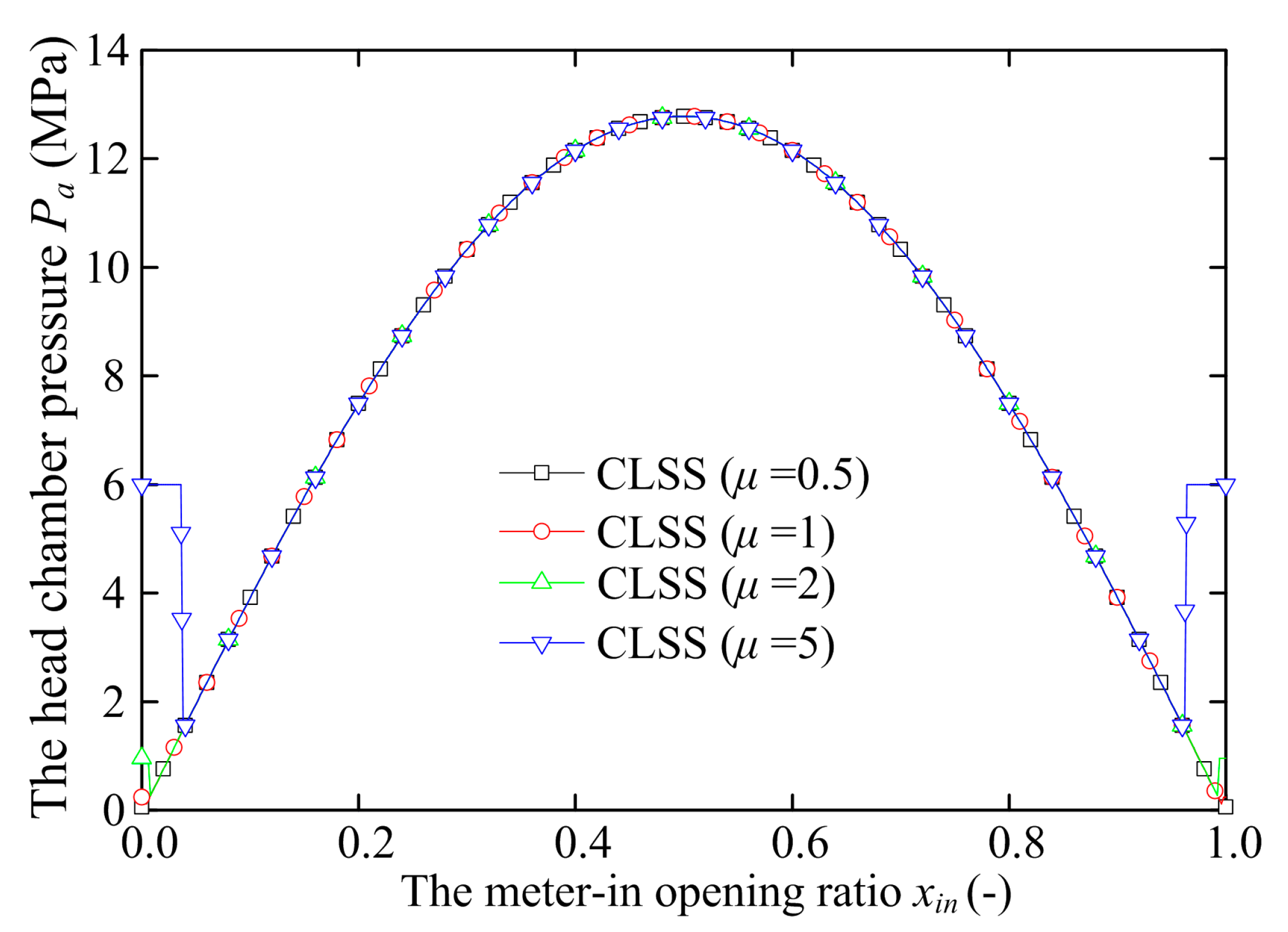Processes 09 00255 g018 550