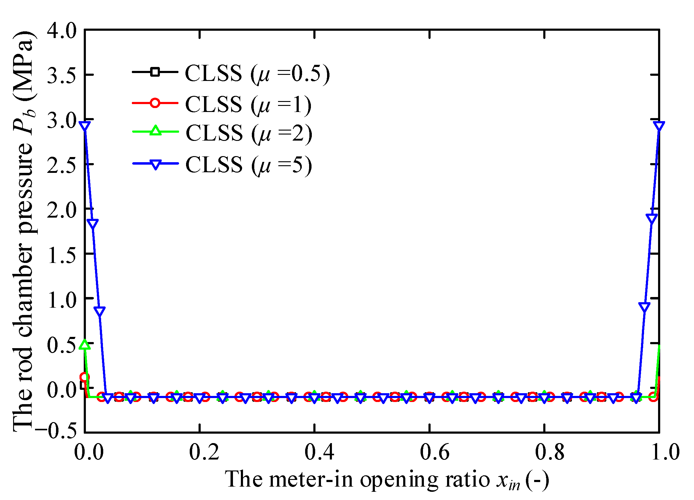 Processes 09 00255 g019 550