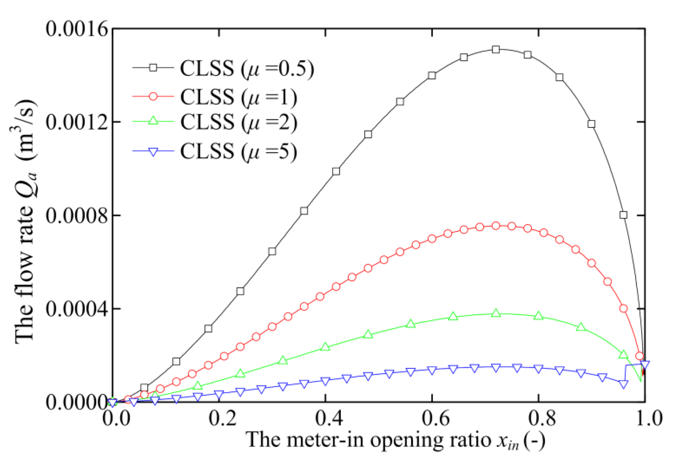 Processes 09 00255 g020 550