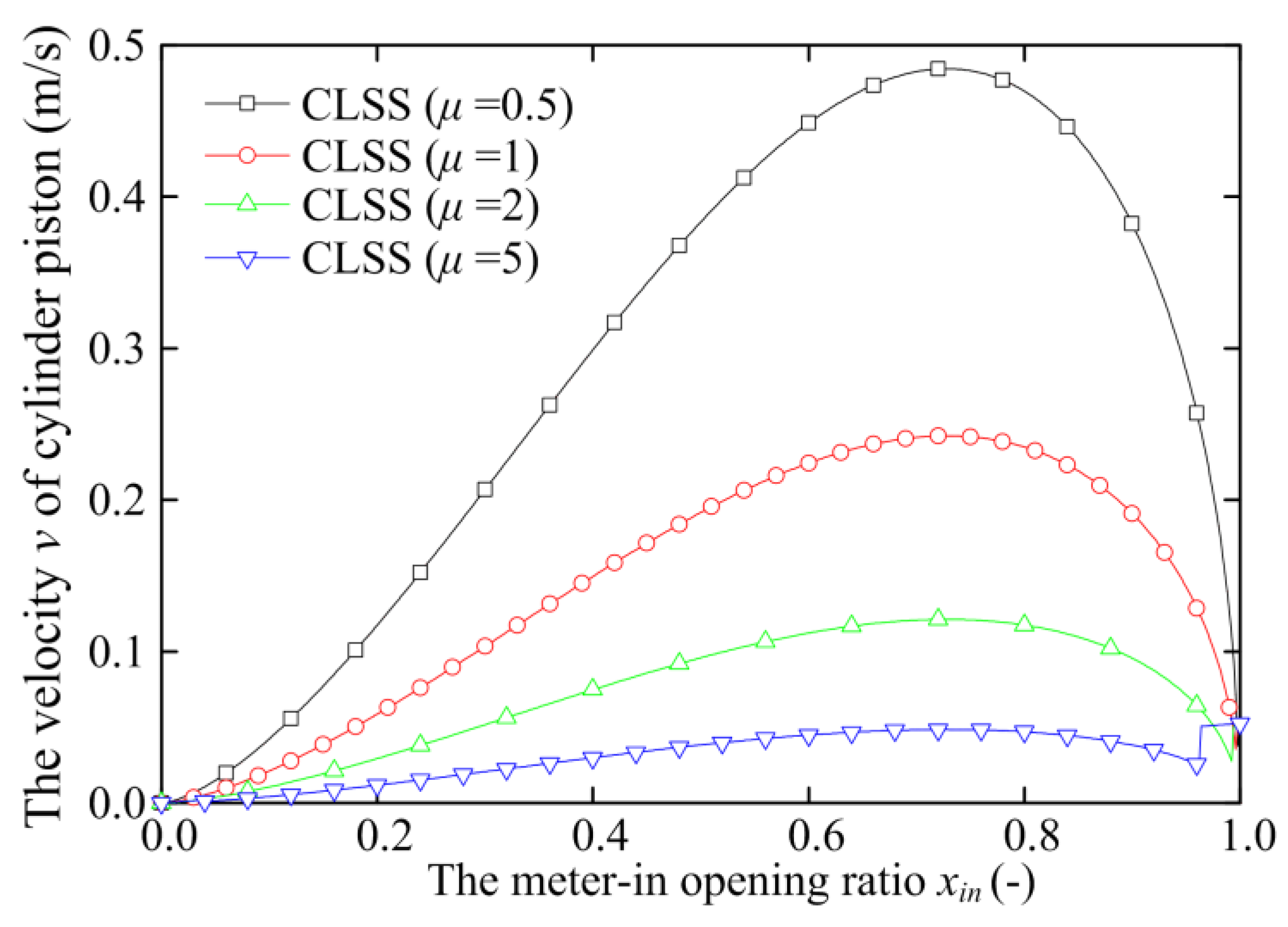 Processes 09 00255 g022 550