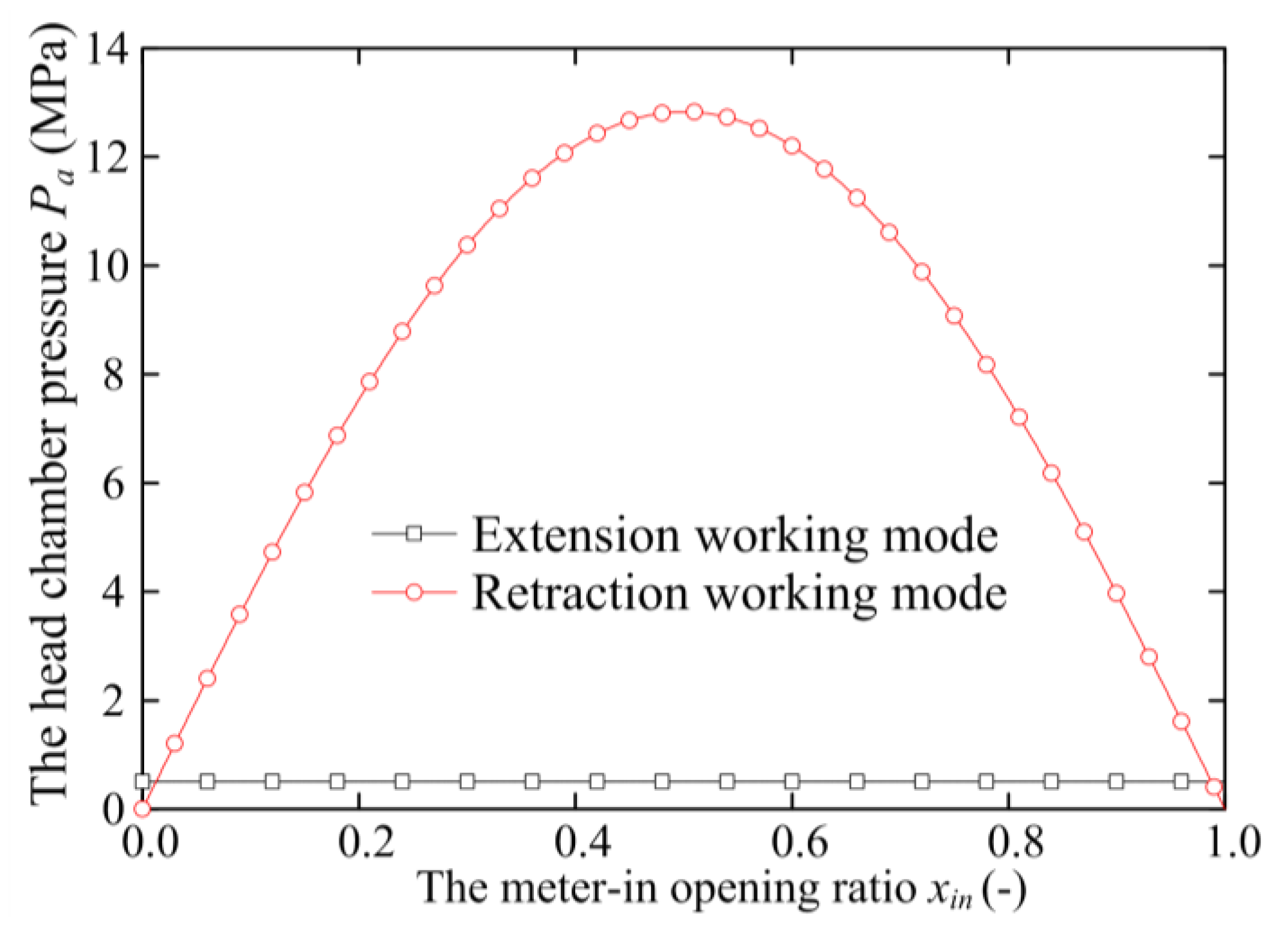 Processes 09 00255 g023 550
